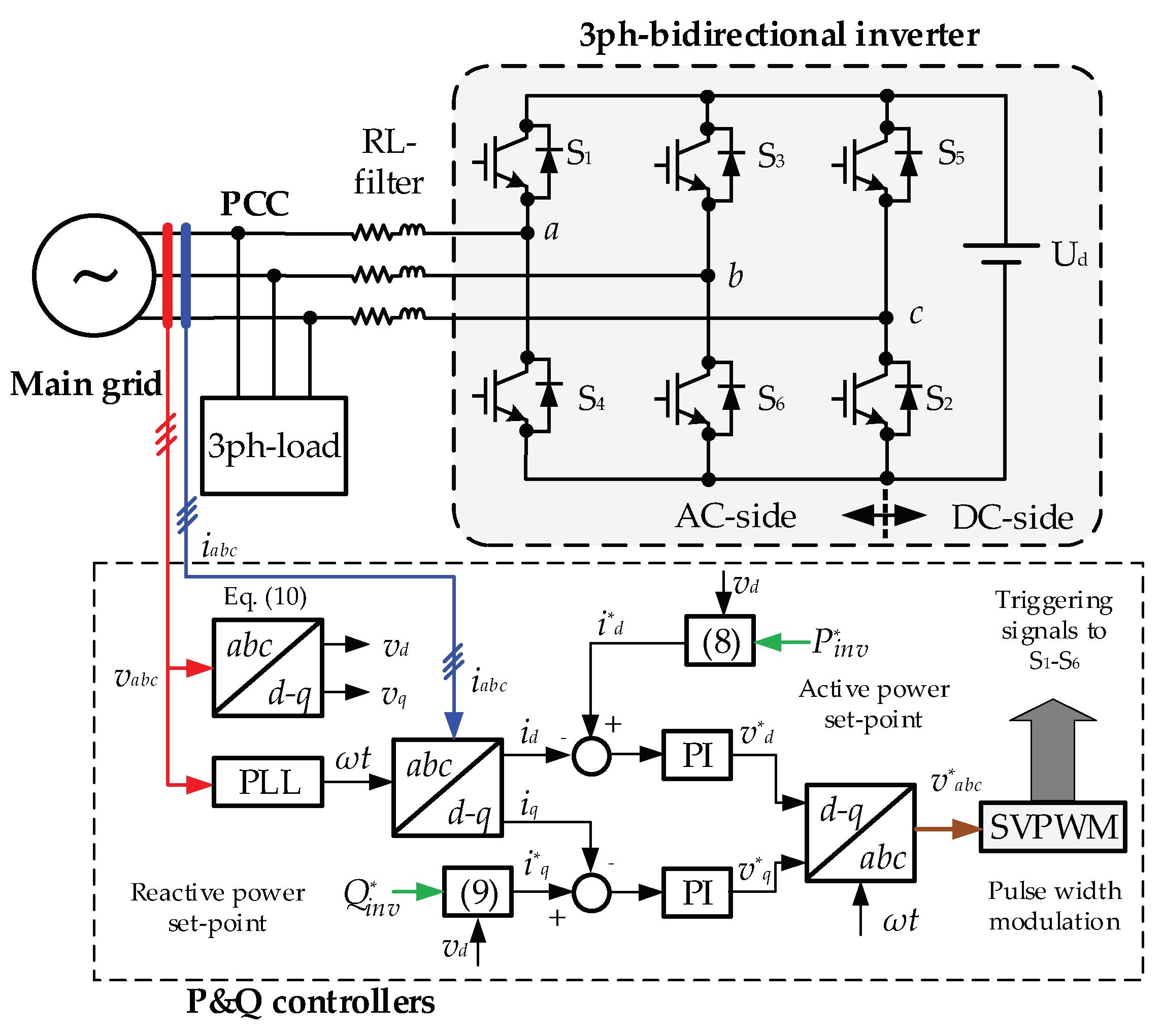 Electronics 11 03945 g008