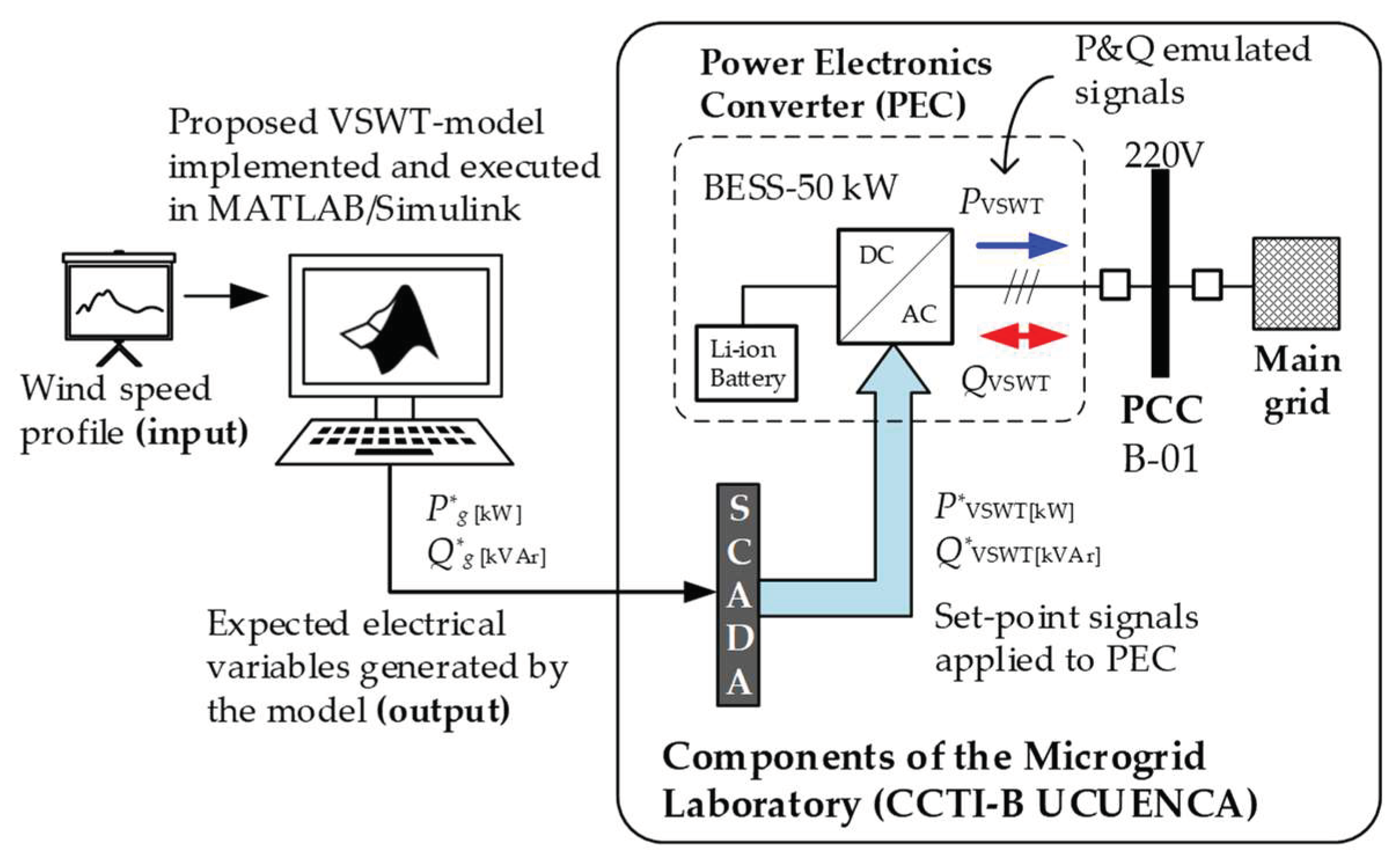Electronics 11 03945 g014