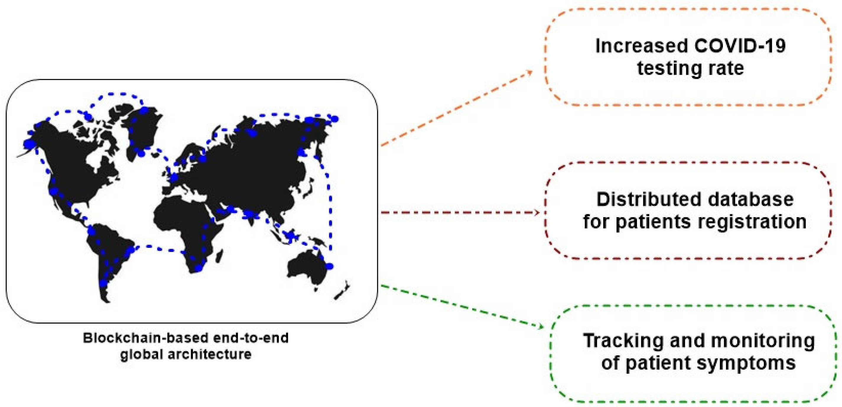 Electronics 11 03950 g002