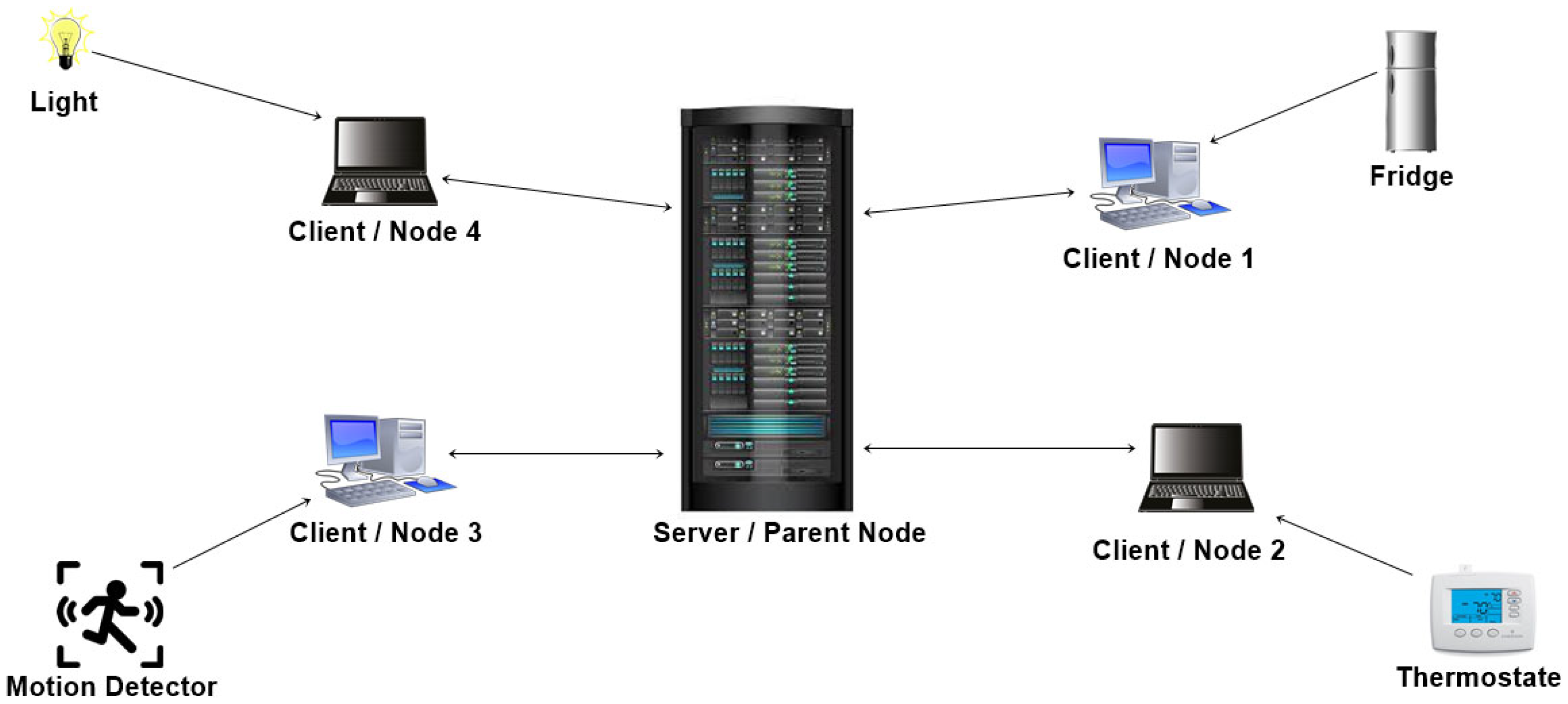 Electronics 11 03950 g003