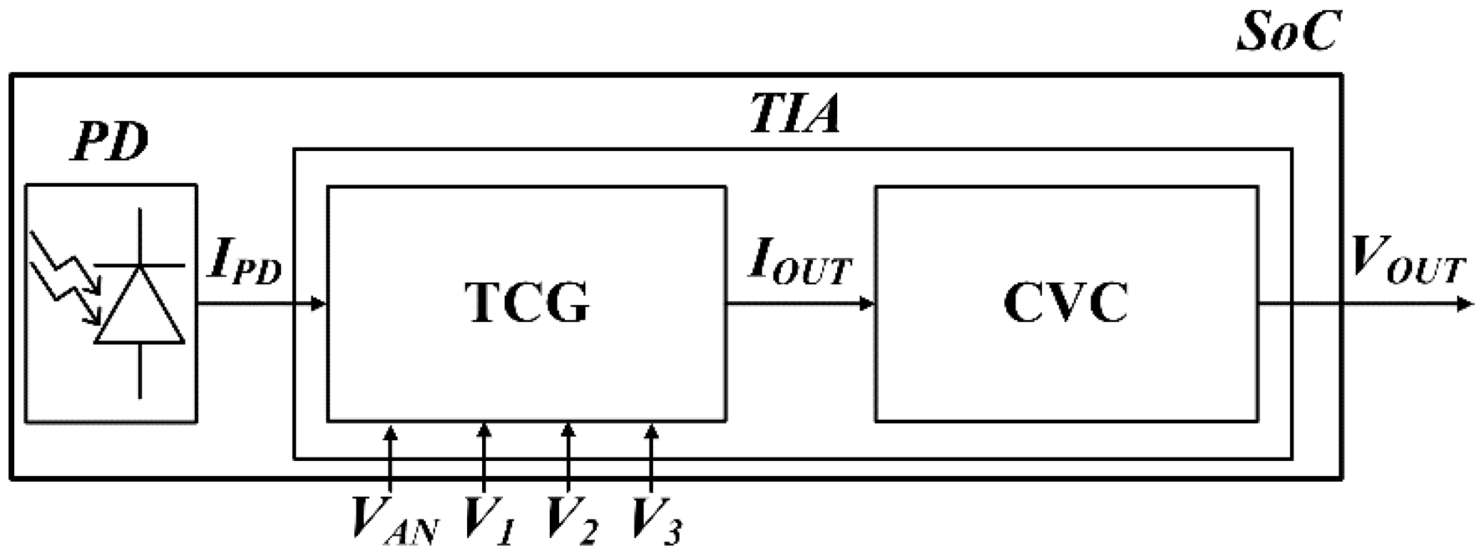 Electronics 11 03952 g001