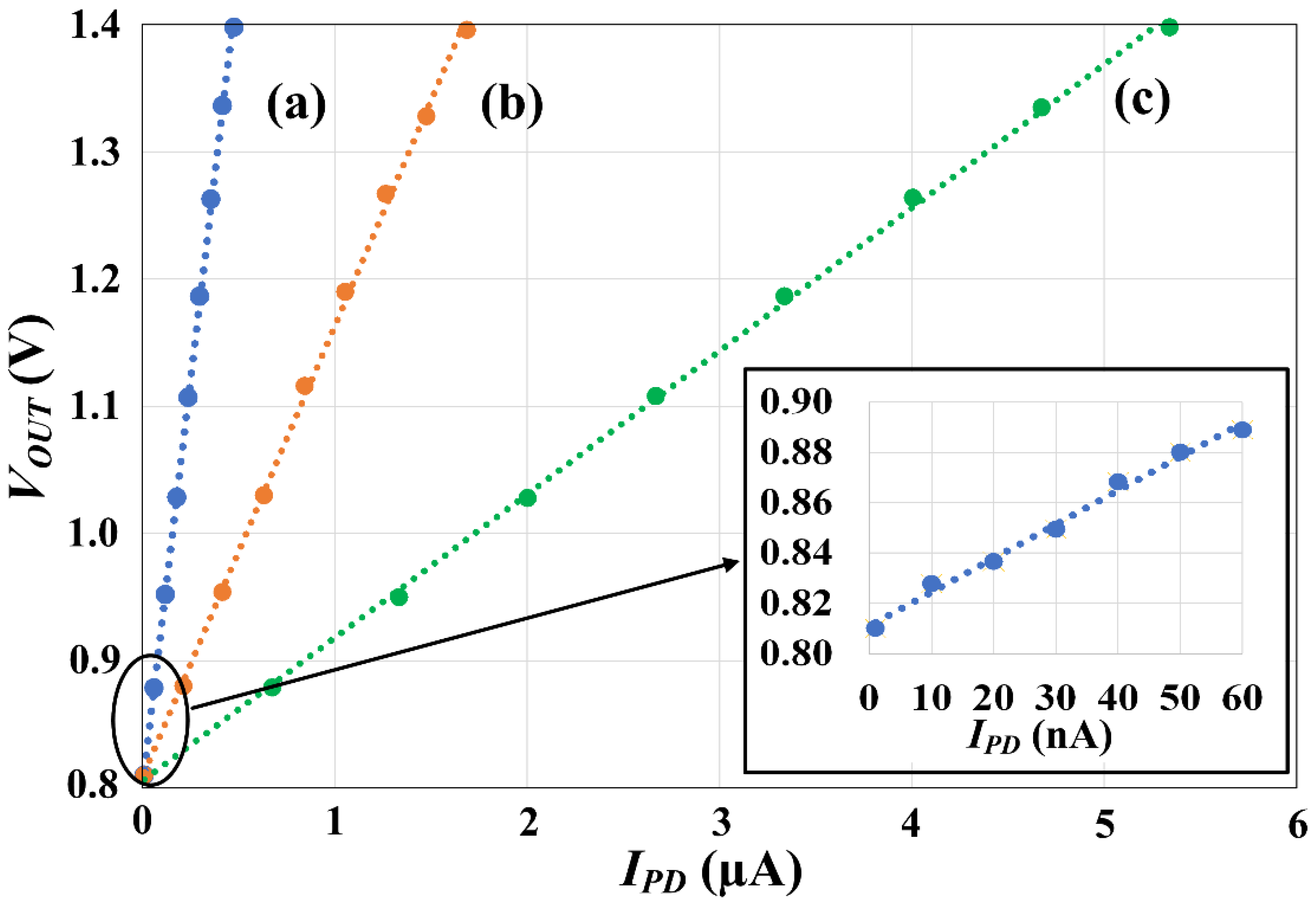 Electronics 11 03952 g005
