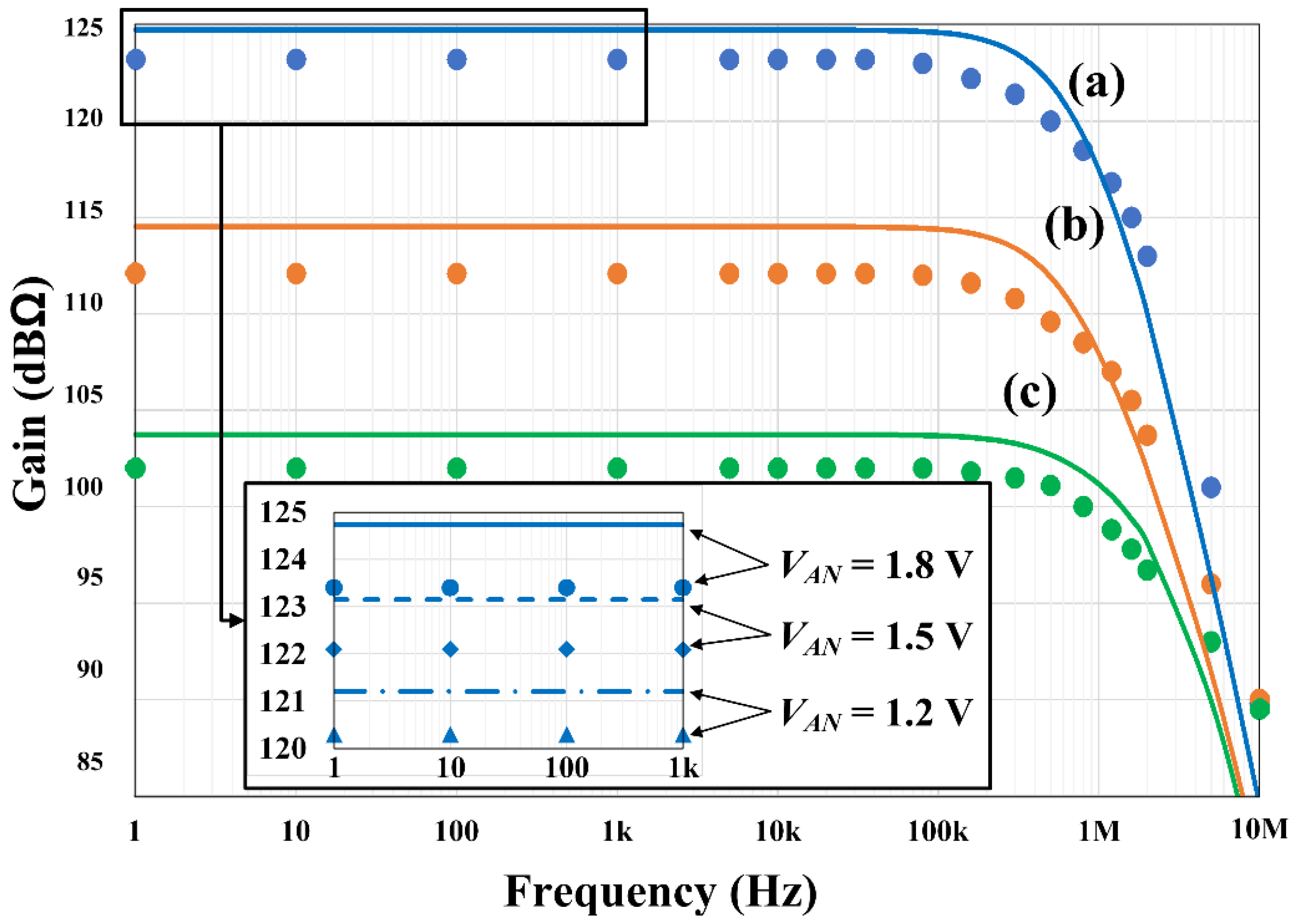 Electronics 11 03952 g006