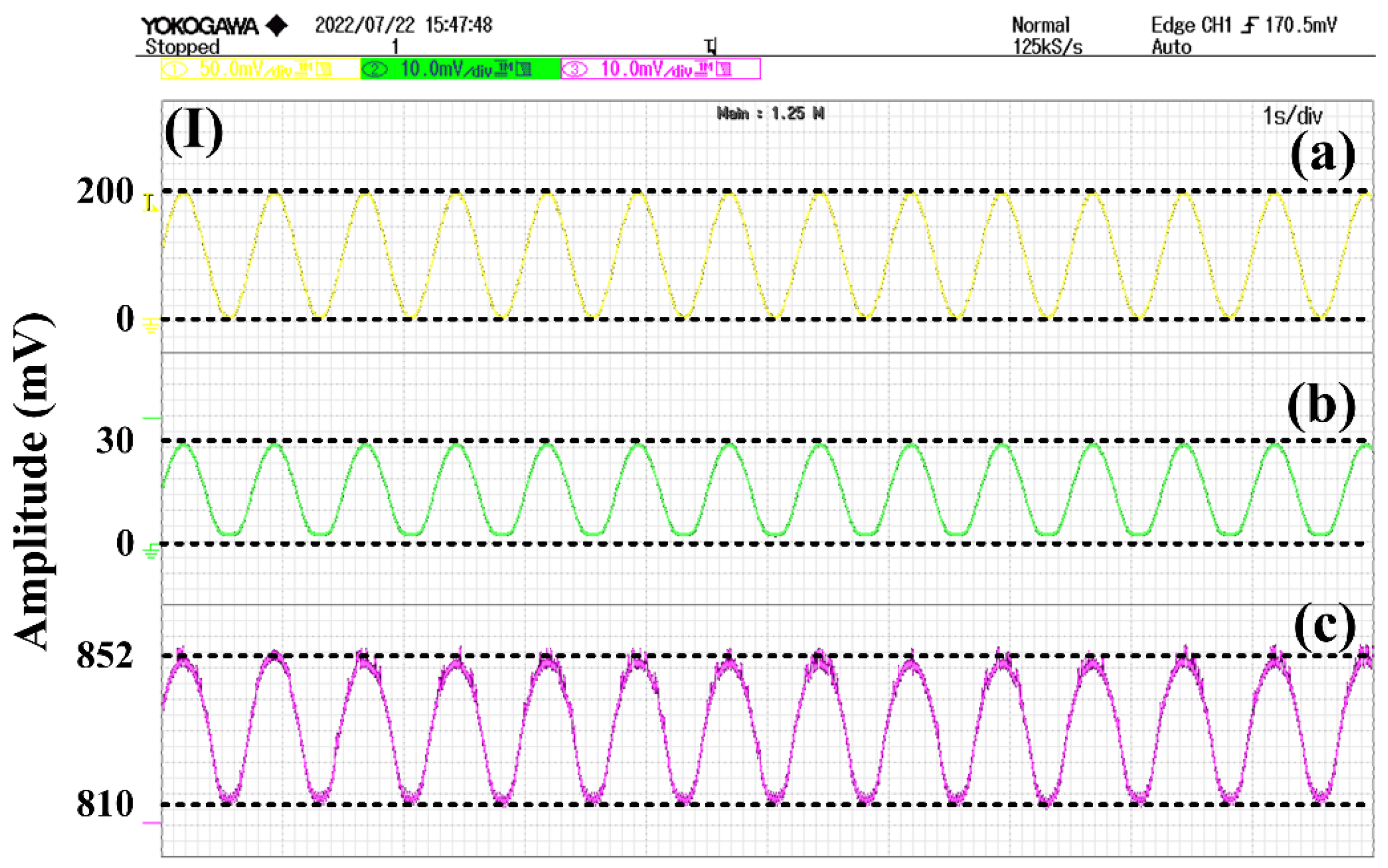 Electronics 11 03952 g009a