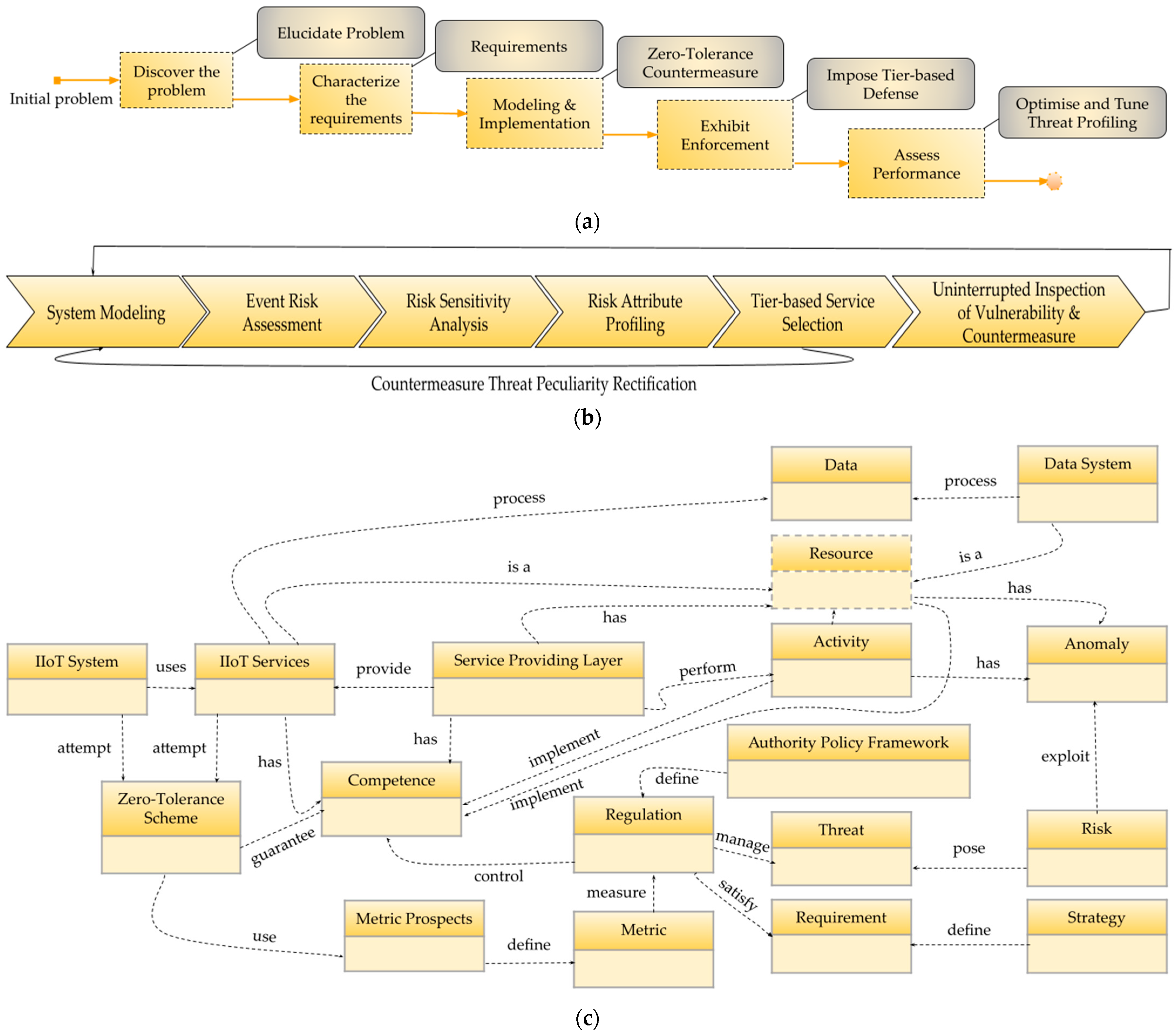 Electronics 11 03953 g001
