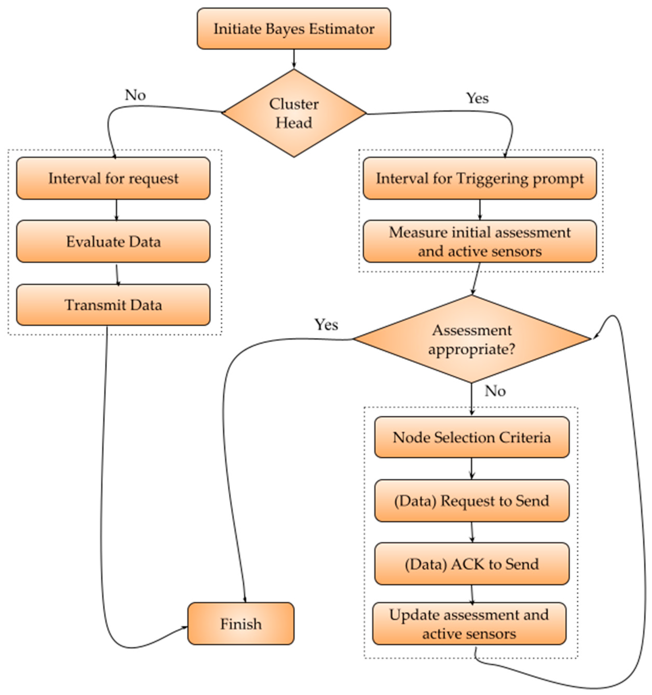 Electronics 11 03953 g003