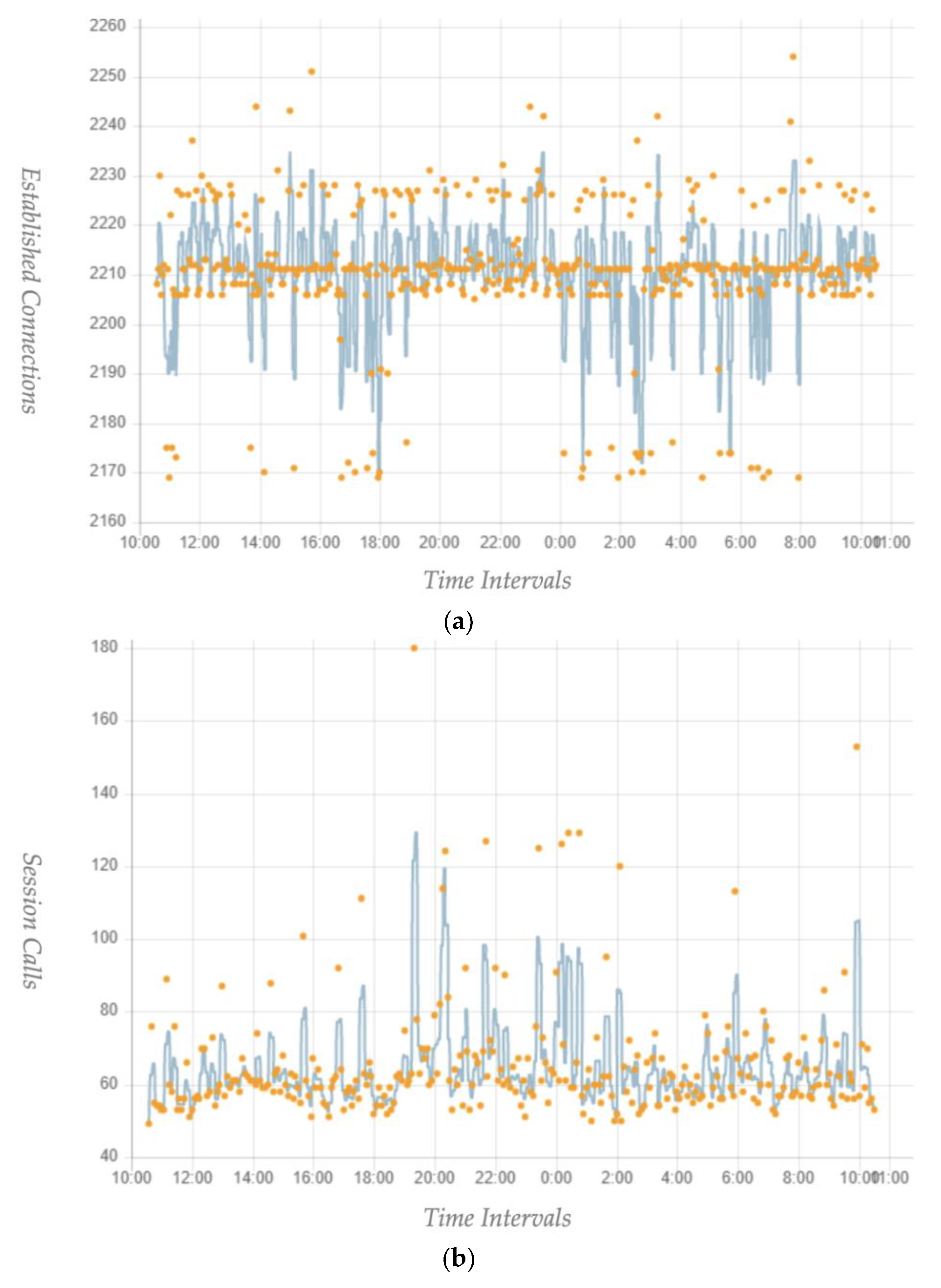 Electronics 11 03953 g005a