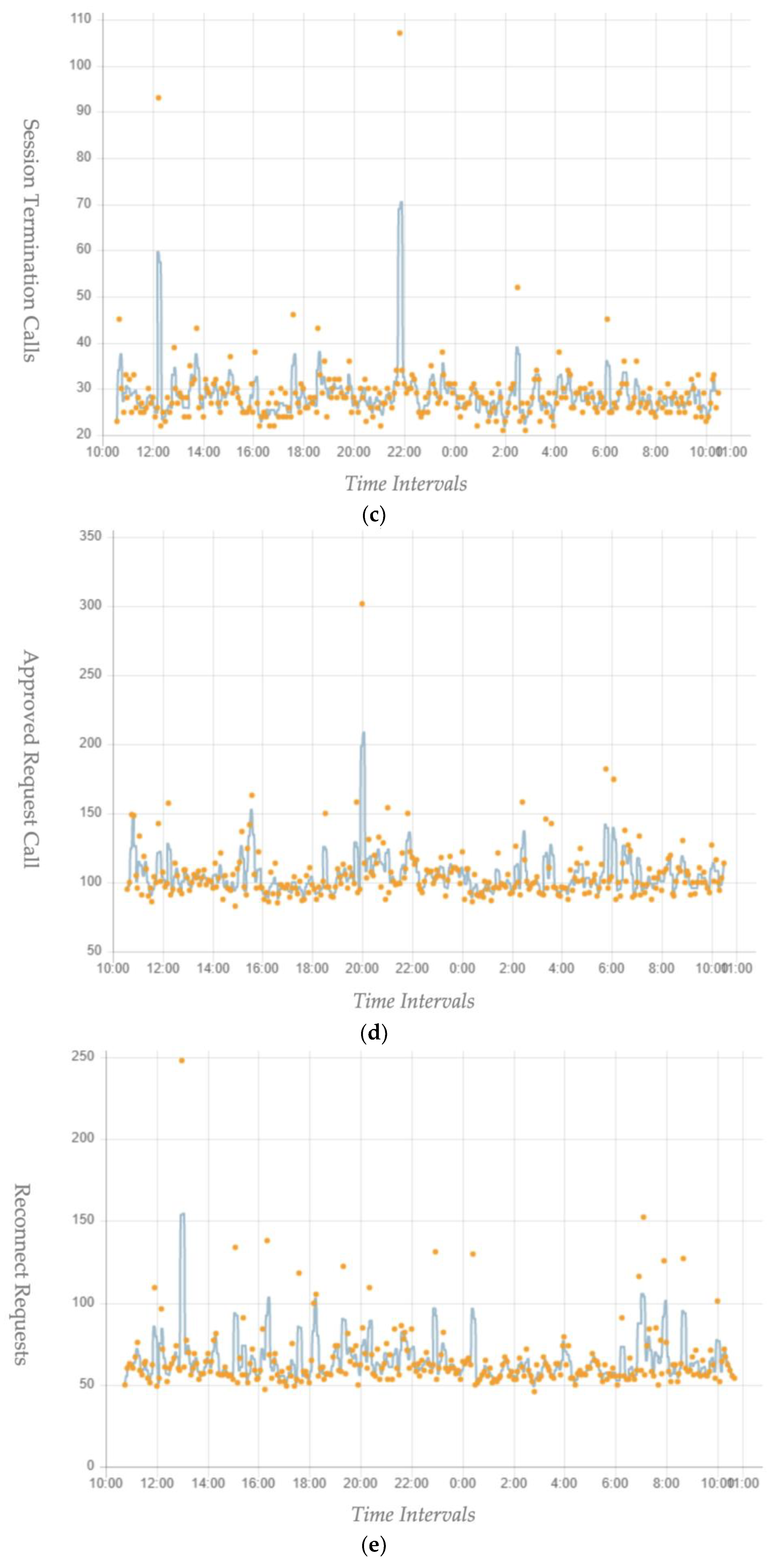 Electronics 11 03953 g005b