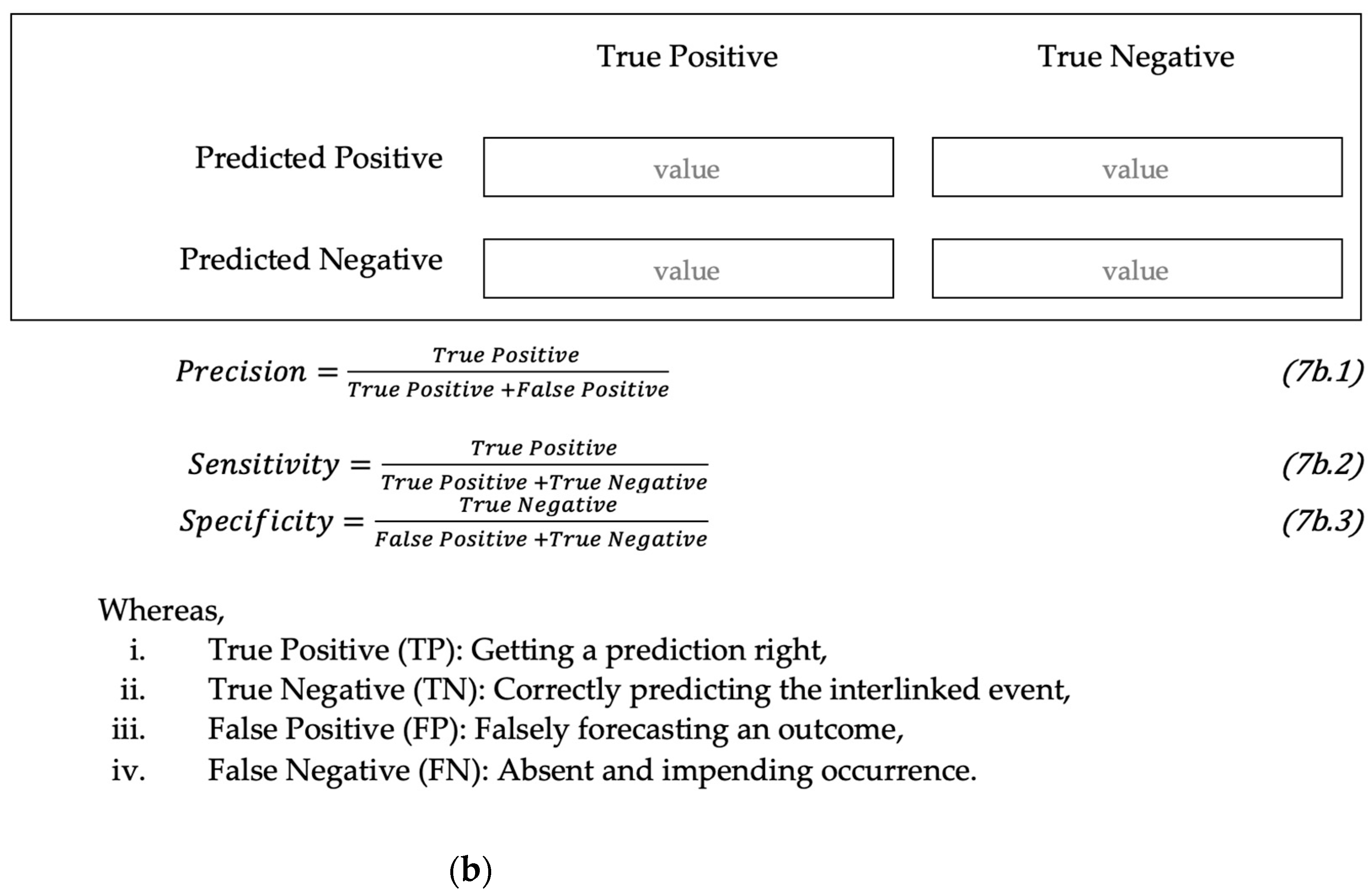 Electronics 11 03953 g007b