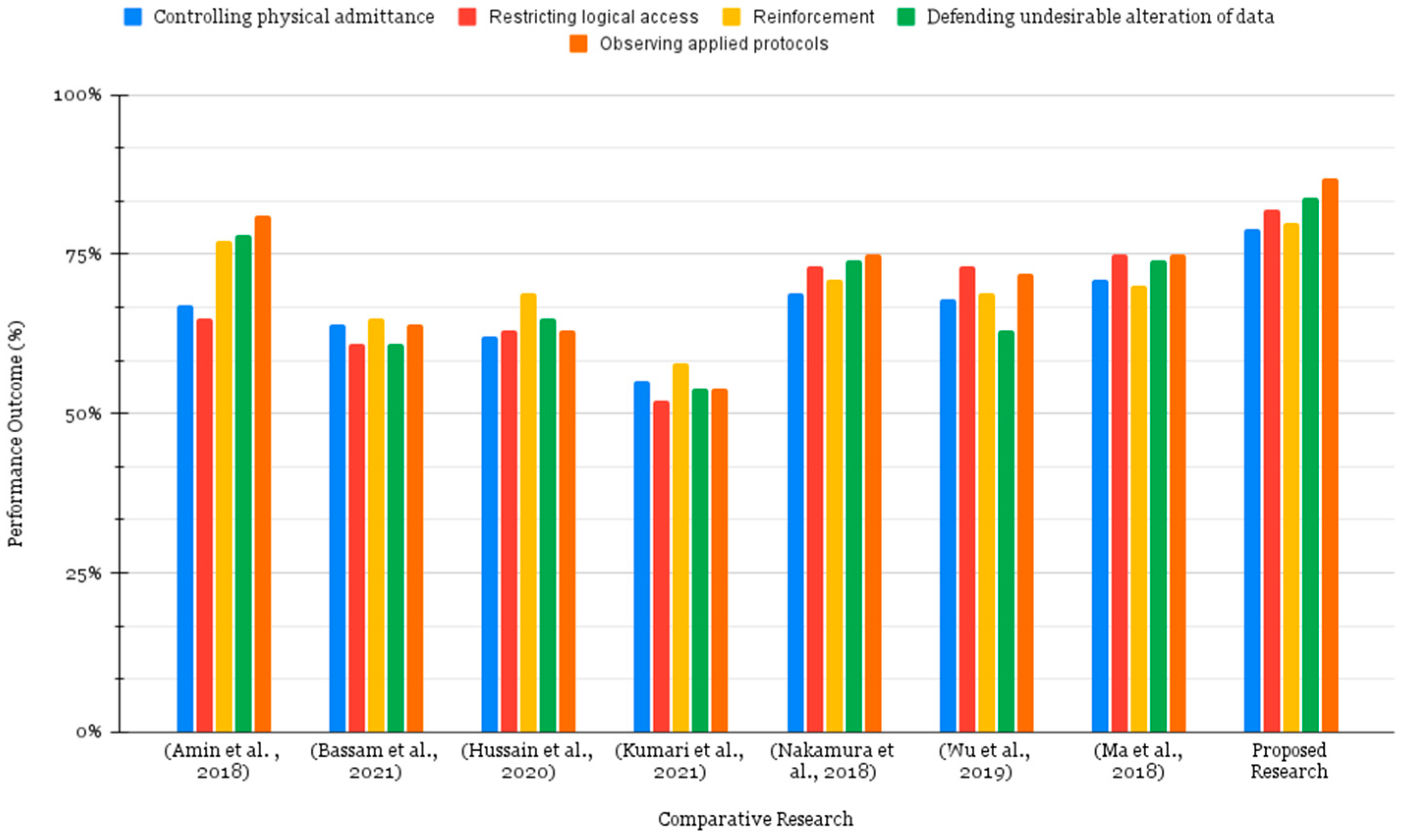 Electronics 11 03953 g008