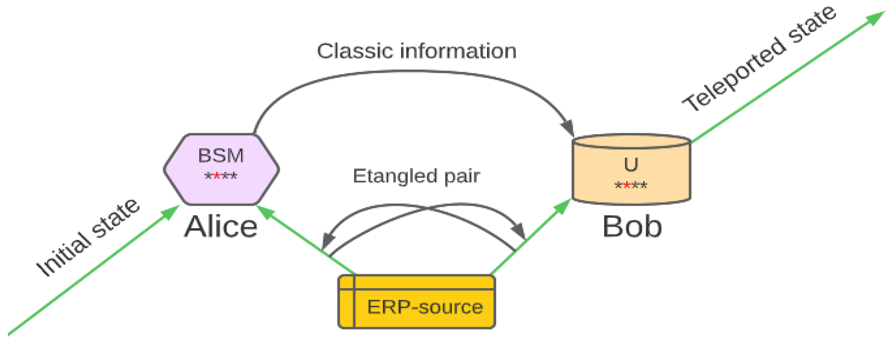 Electronics 11 03954 g003 Electronics 11 03954 g003