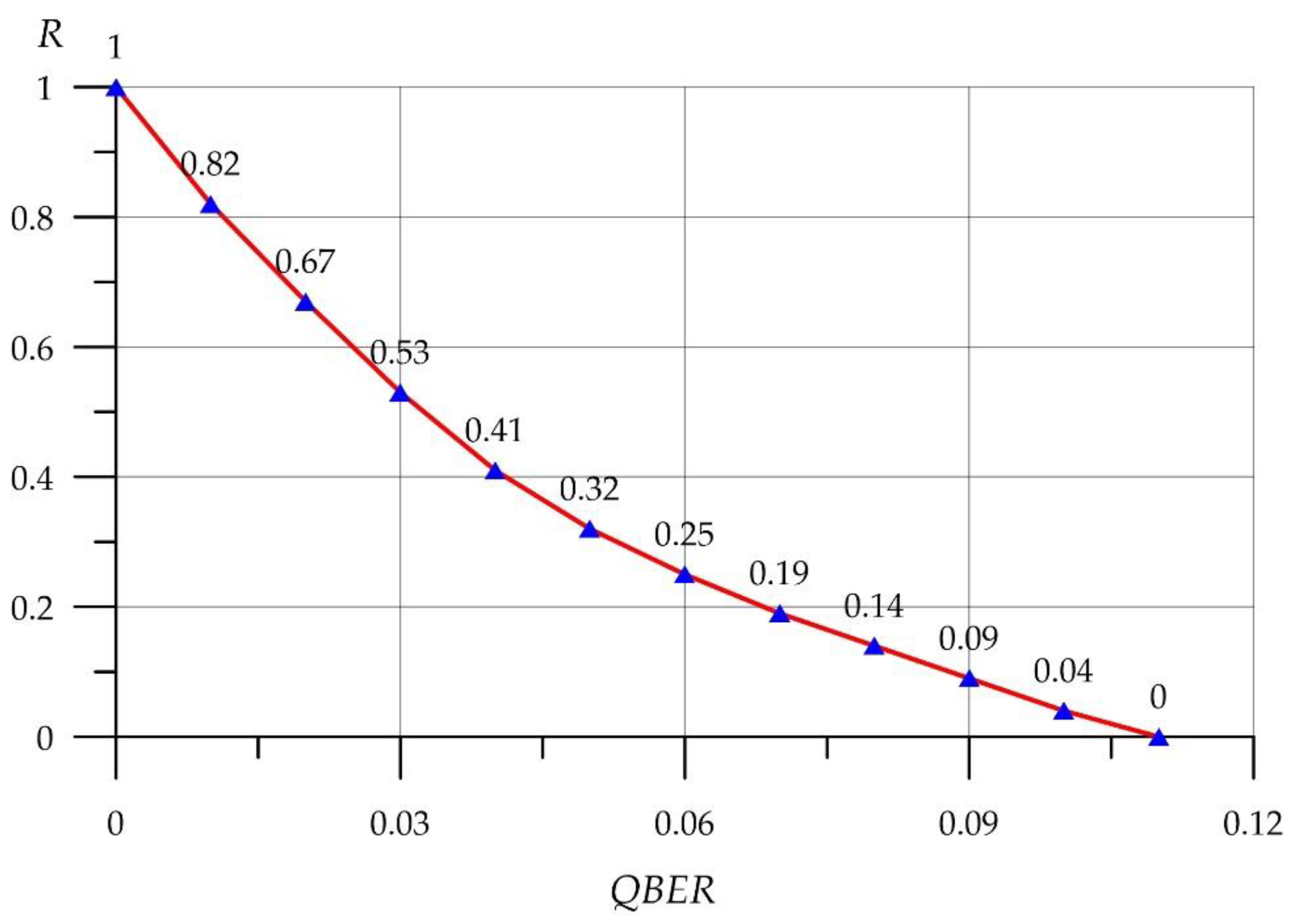 Electronics 11 03954 g004 Electronics 11 03954 g004