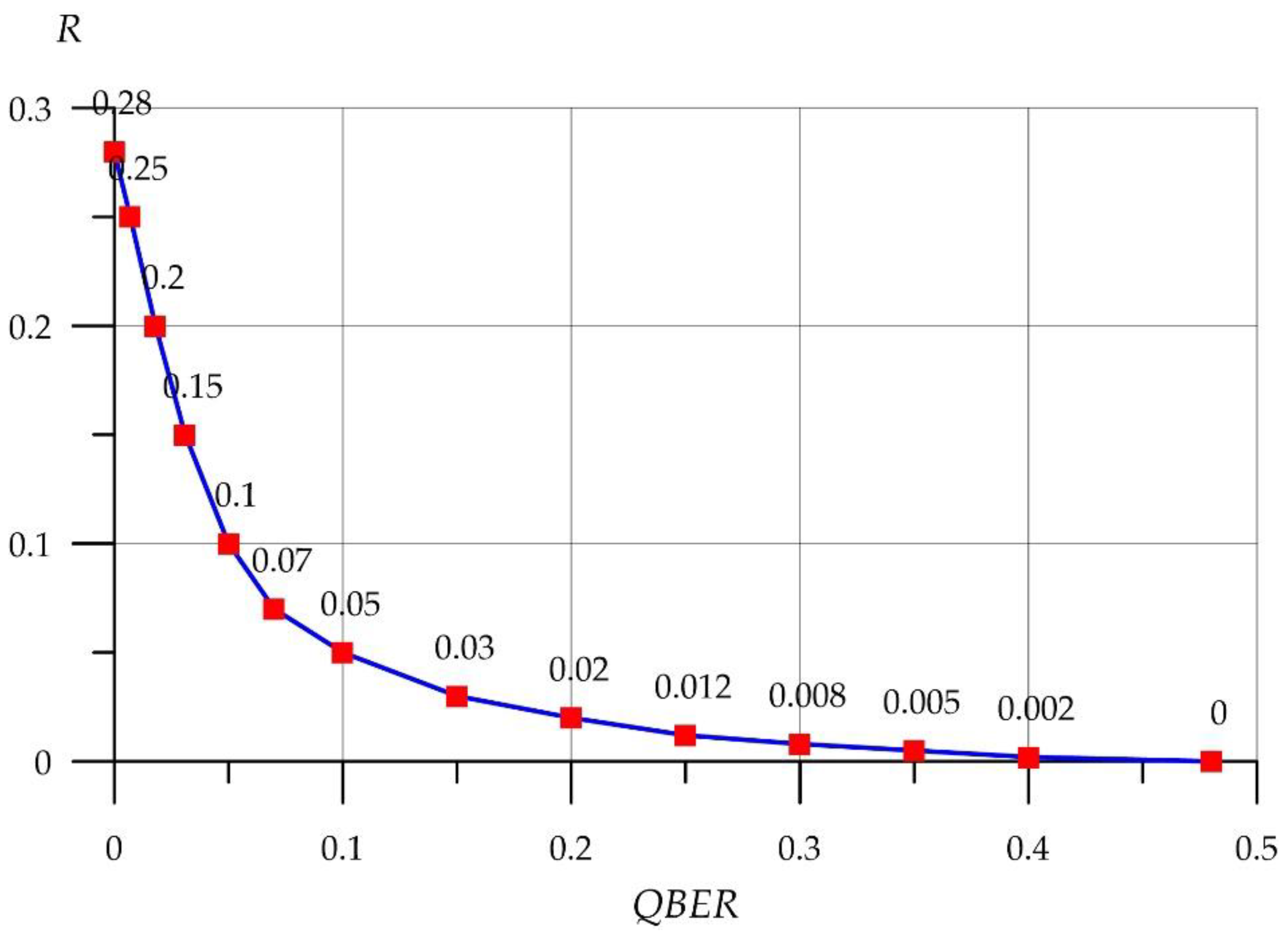 Electronics 11 03954 g005 Electronics 11 03954 g005