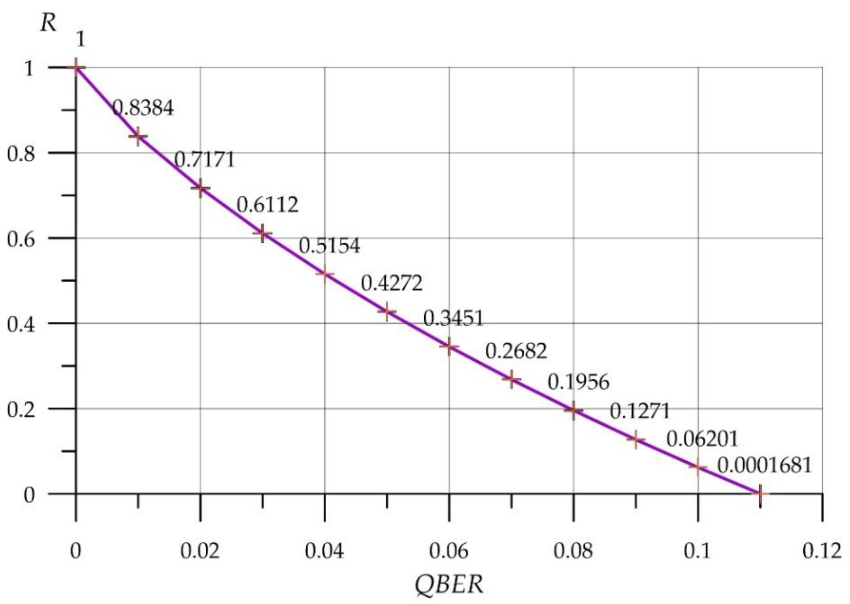 Electronics 11 03954 g006 Electronics 11 03954 g006