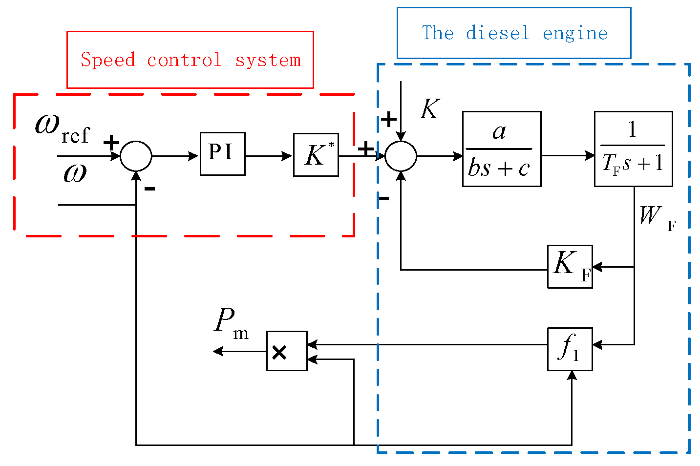 Electronics 11 03956 g002