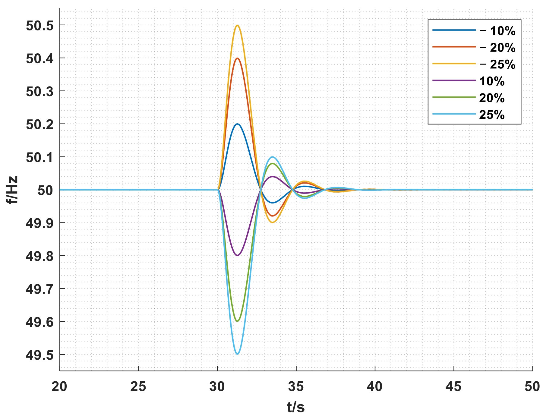 Electronics 11 03956 g009