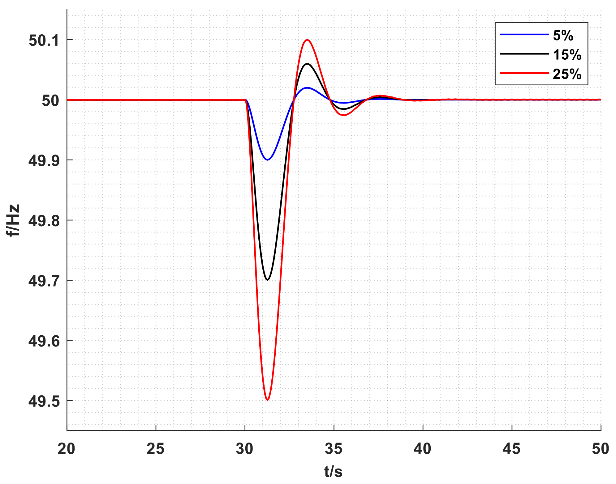 Electronics 11 03956 g011