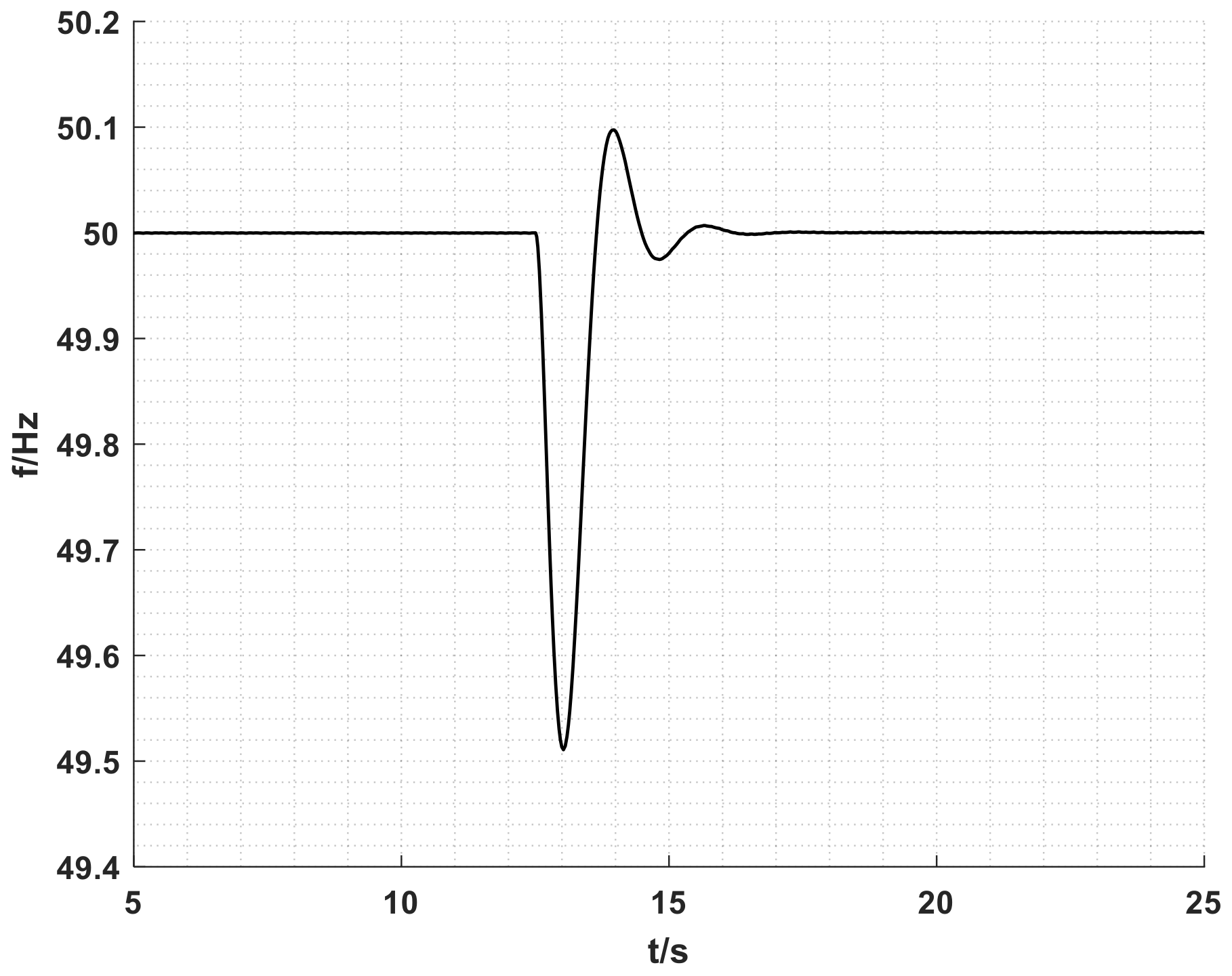 Electronics 11 03956 g012