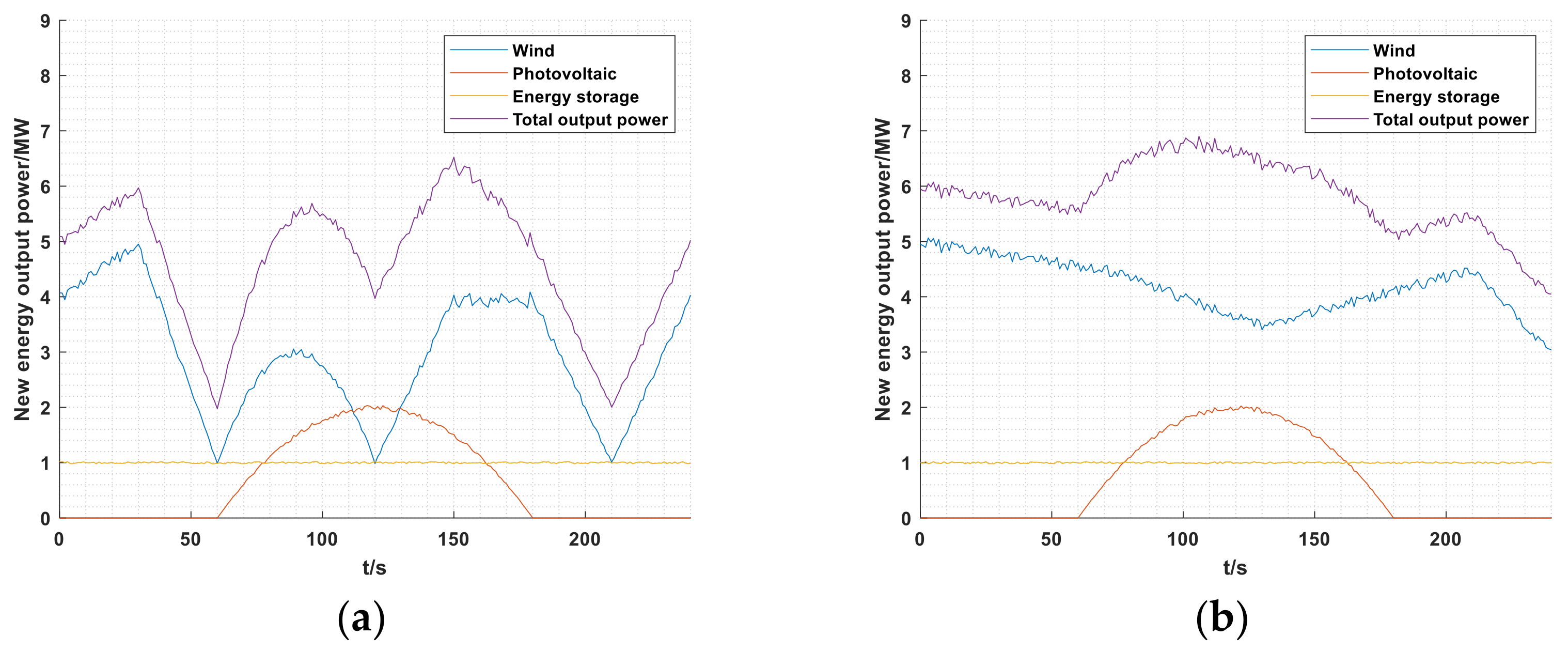 Electronics 11 03956 g013