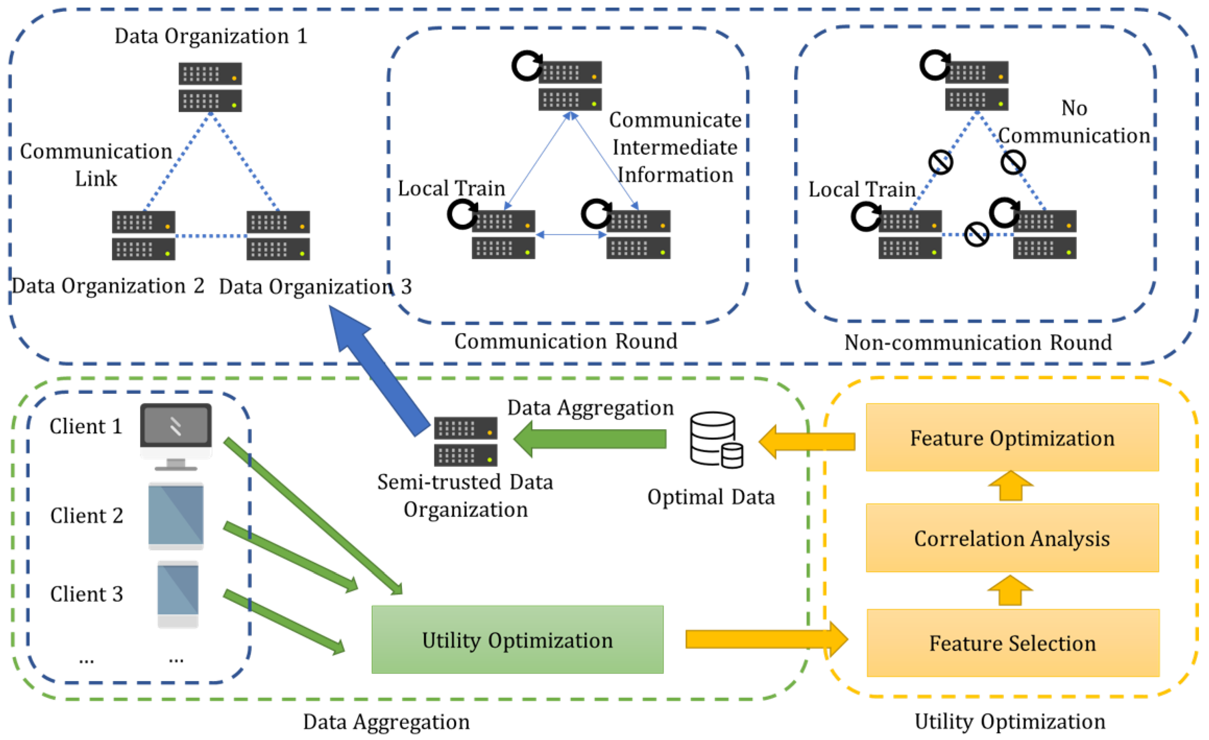 Electronics 11 03958 g001