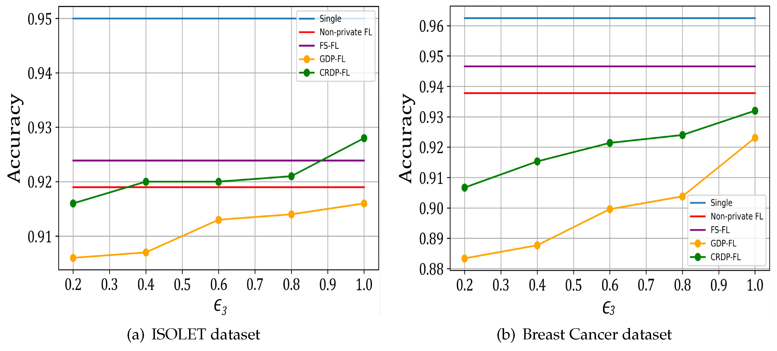 Electronics 11 03958 g004