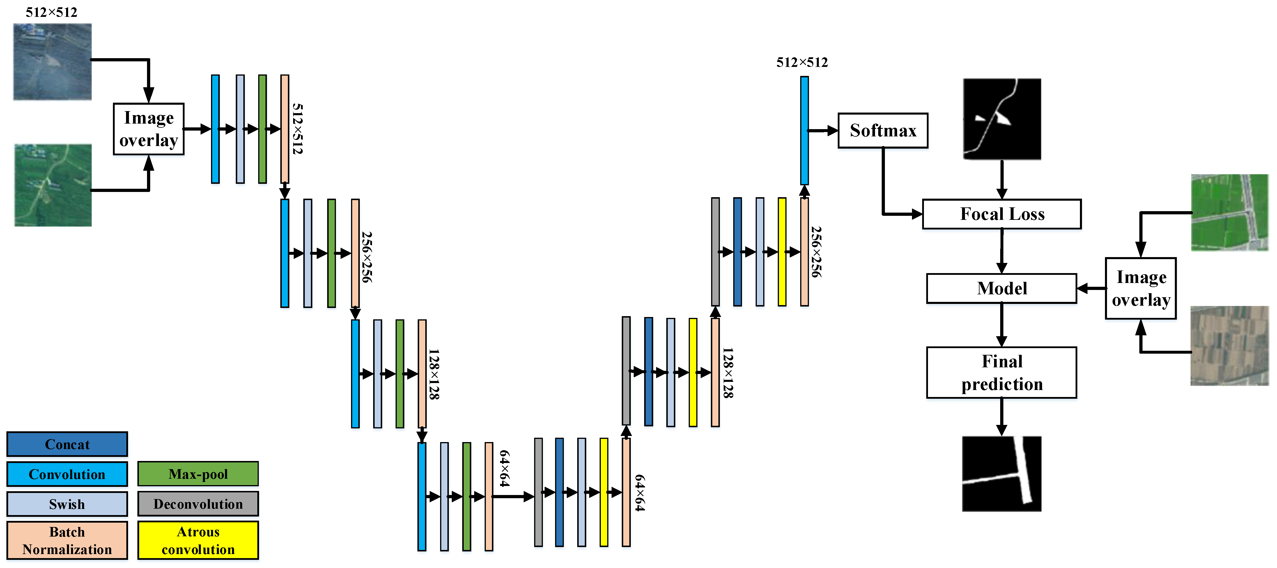Electronics 11 03959 g002