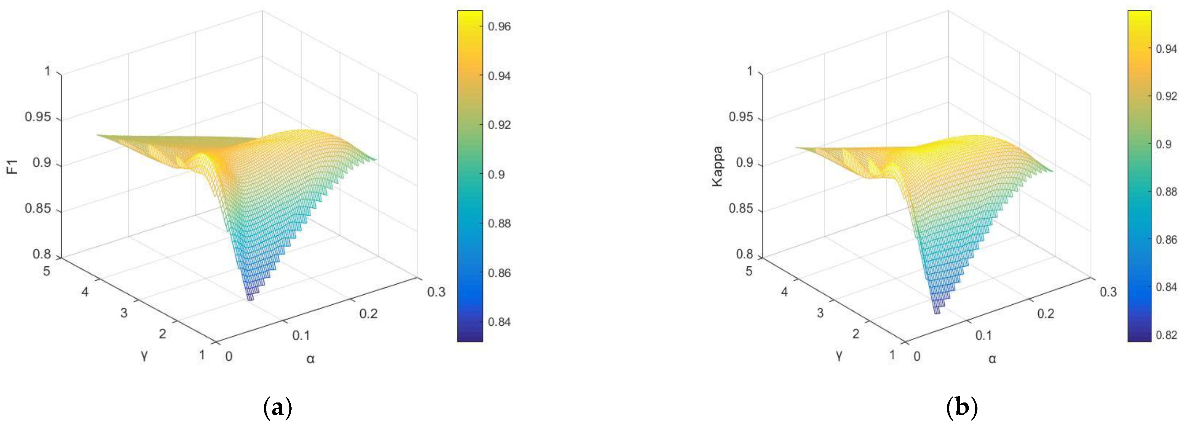 Electronics 11 03959 g005