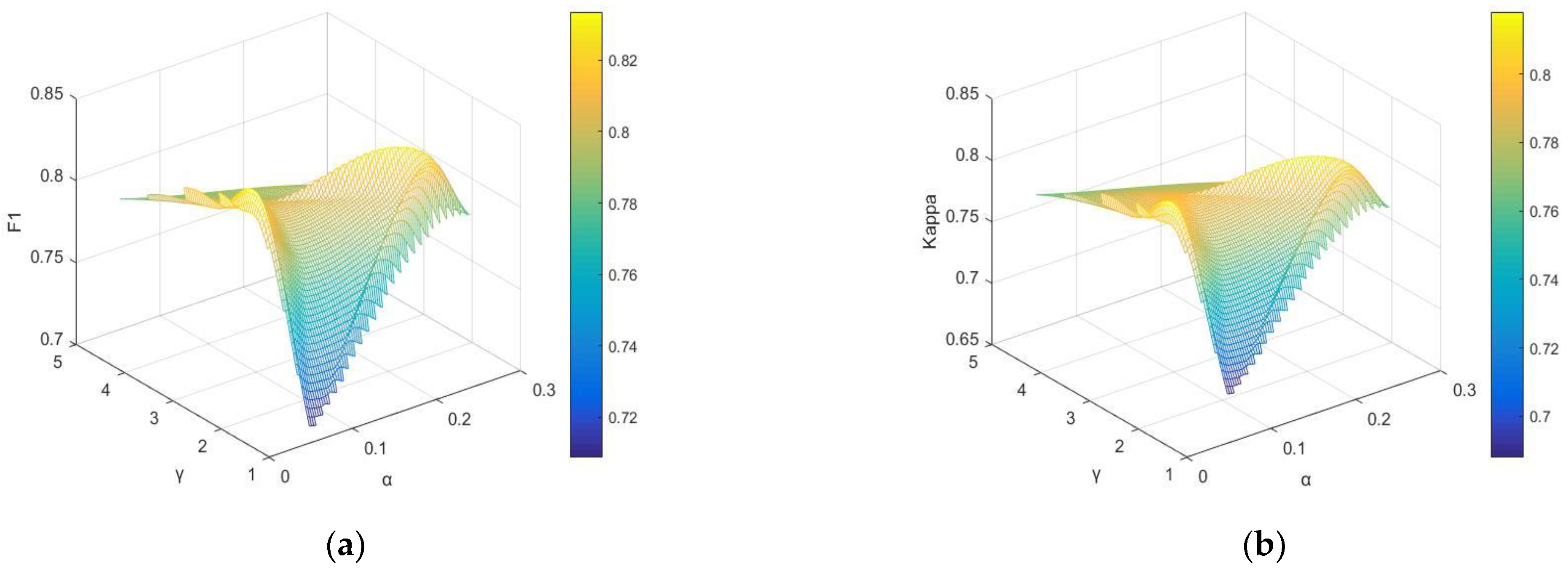 Electronics 11 03959 g007