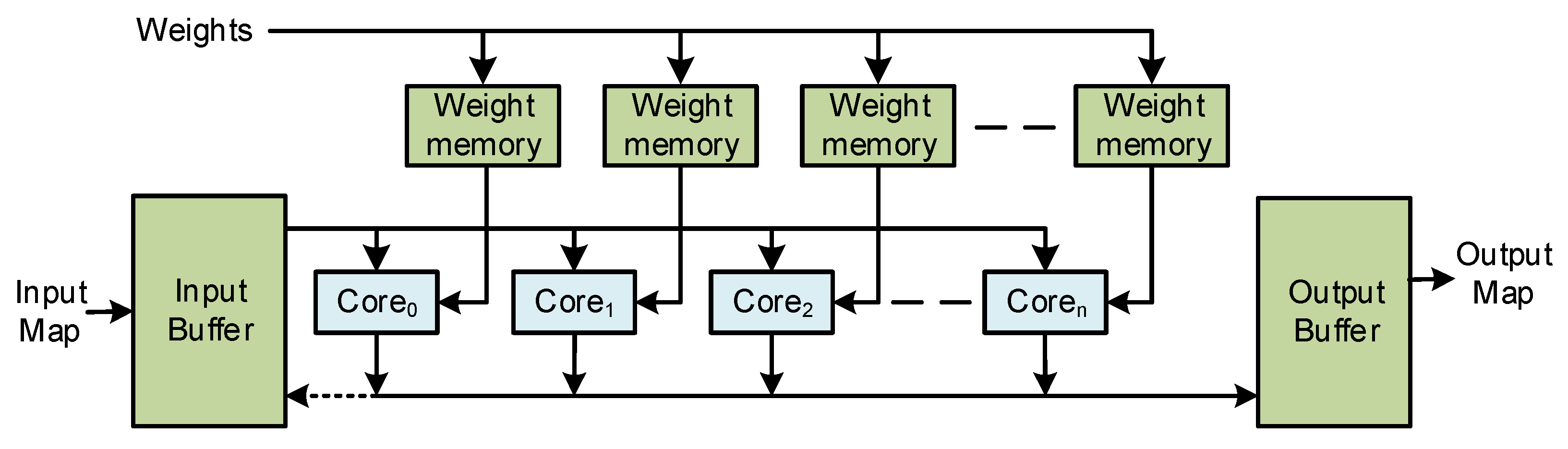 Electronics 11 03966 g002