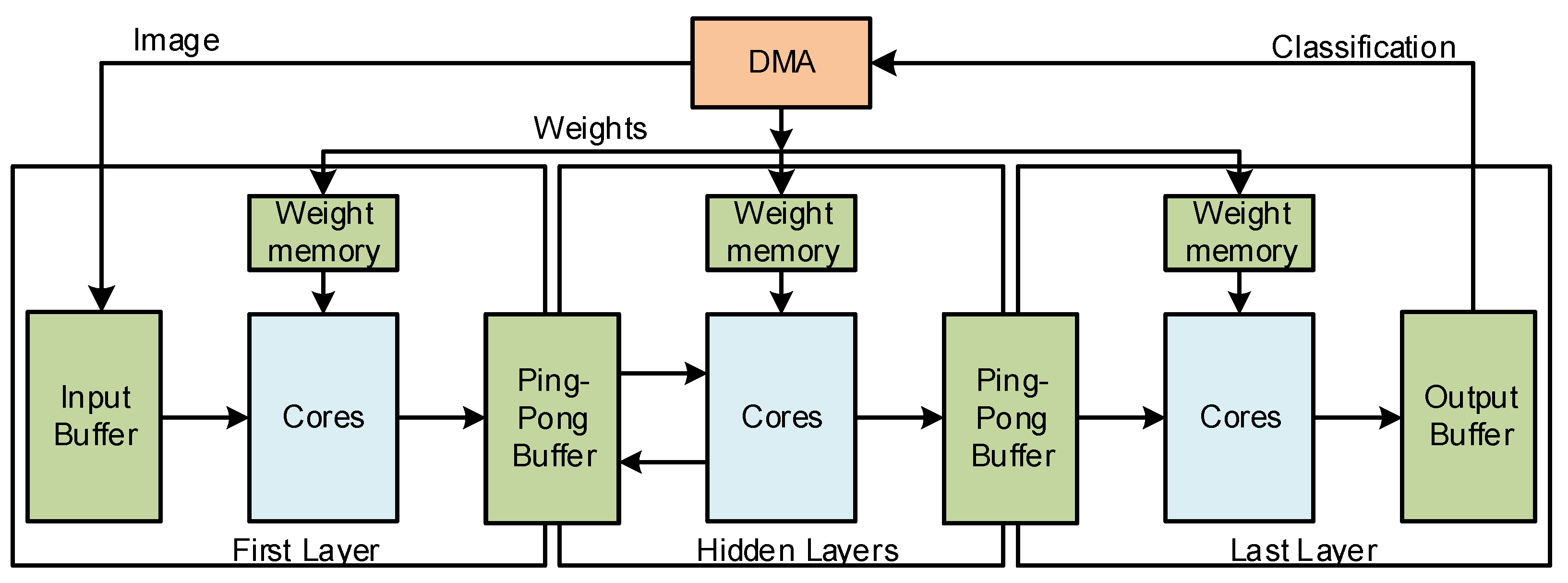 Electronics 11 03966 g003
