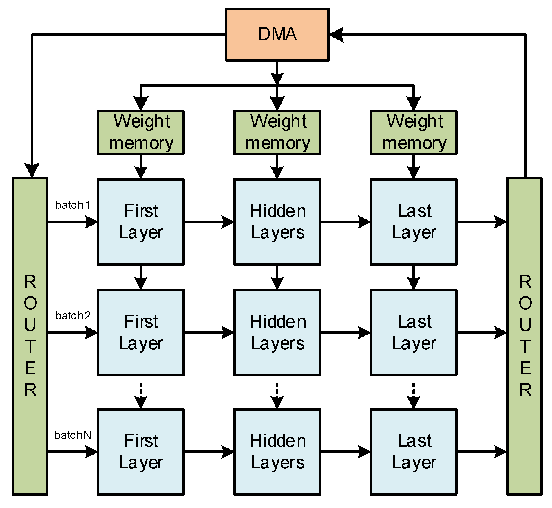 Electronics 11 03966 g004