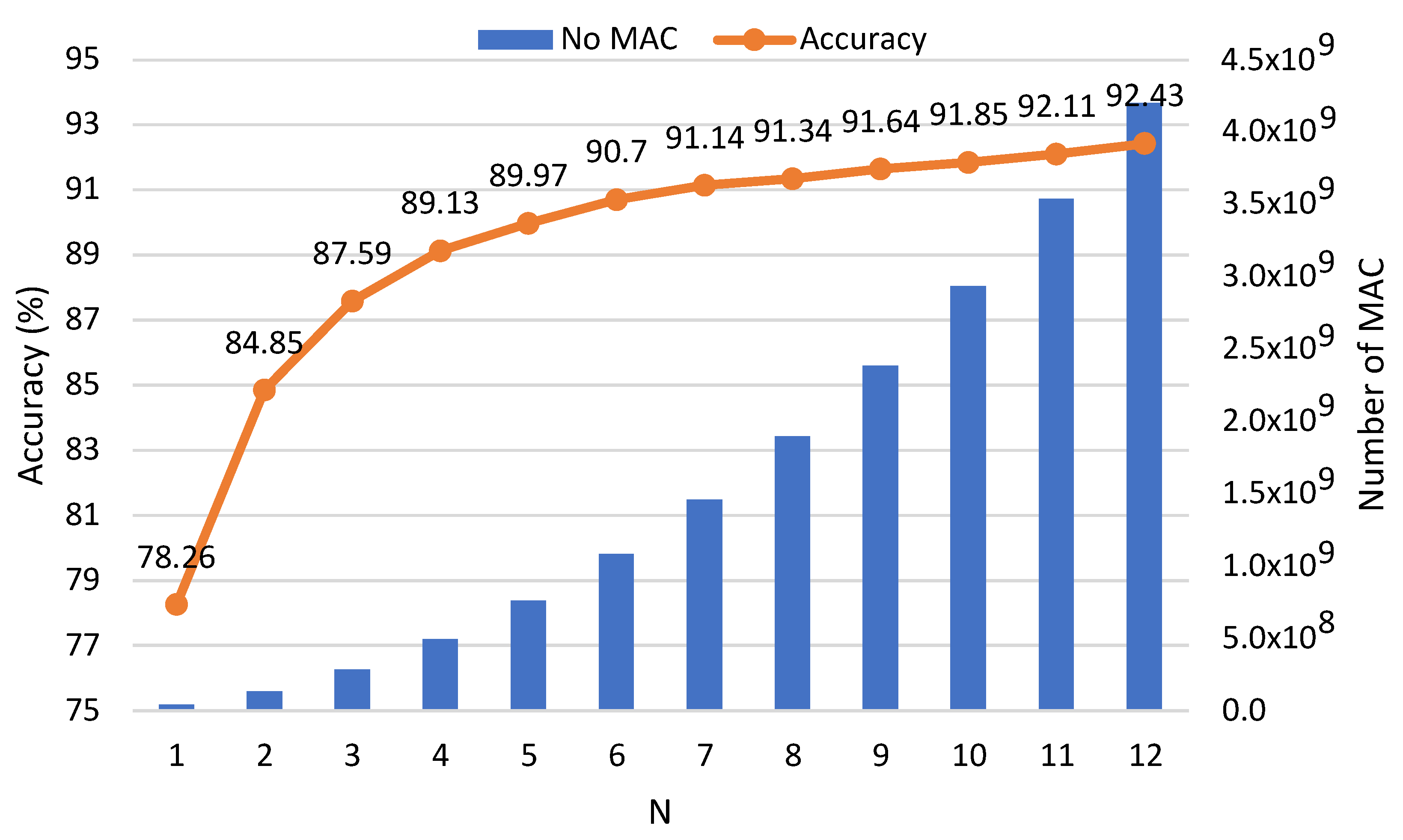 Electronics 11 03966 g006