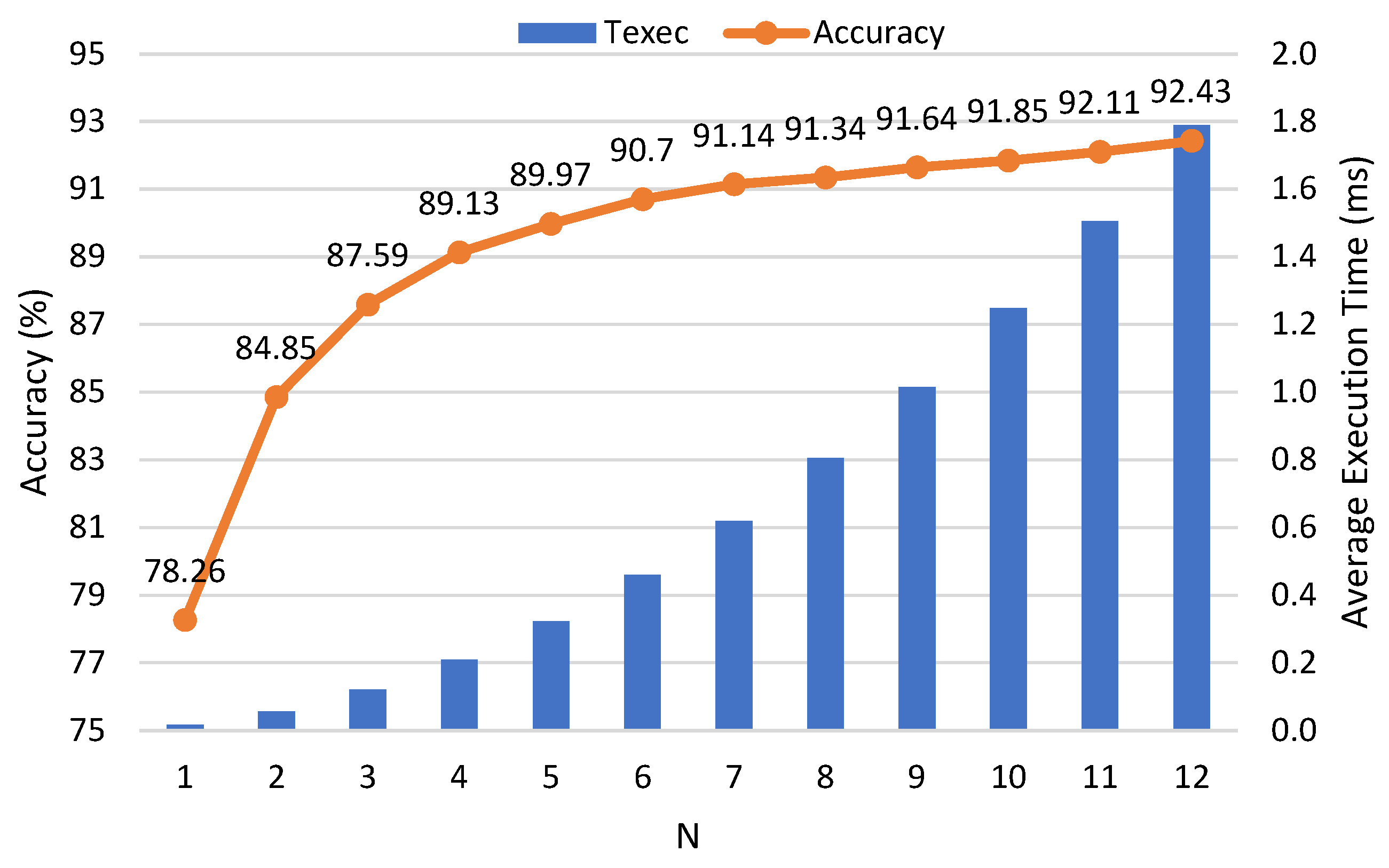 Electronics 11 03966 g007