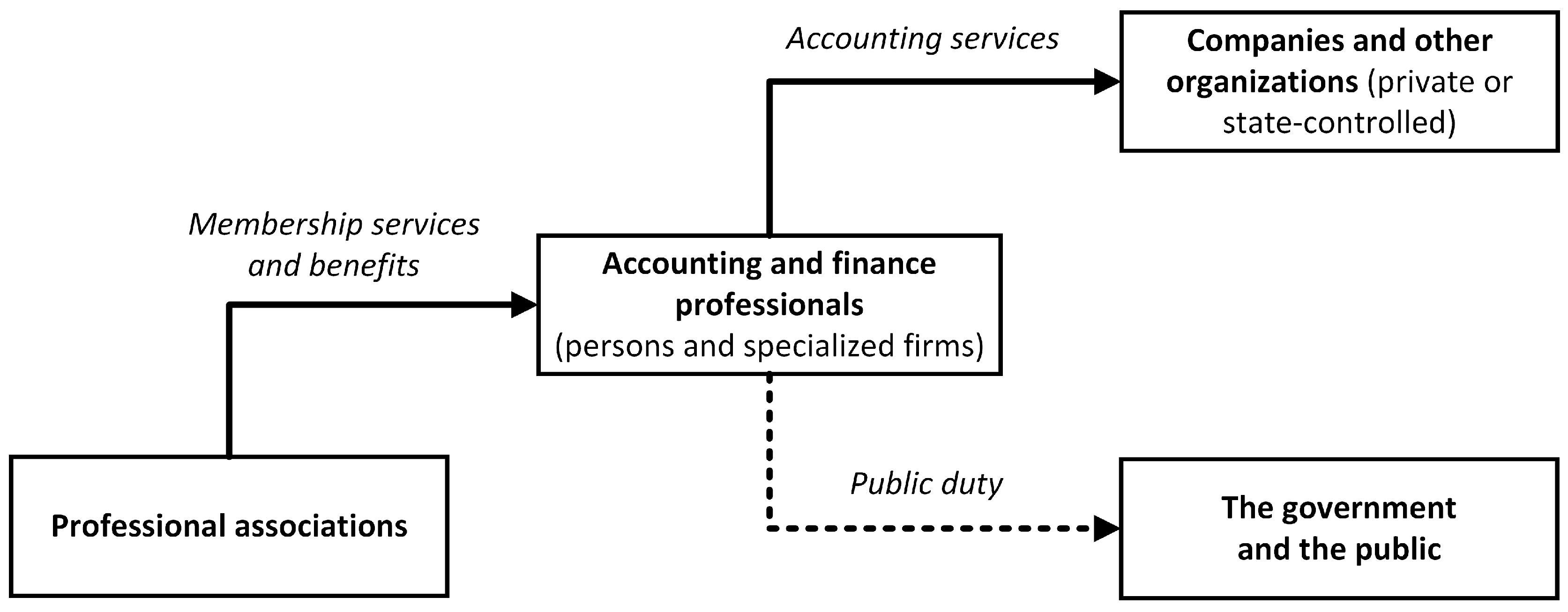 Electronics 11 03970 g001 Electronics 11 03970 g001