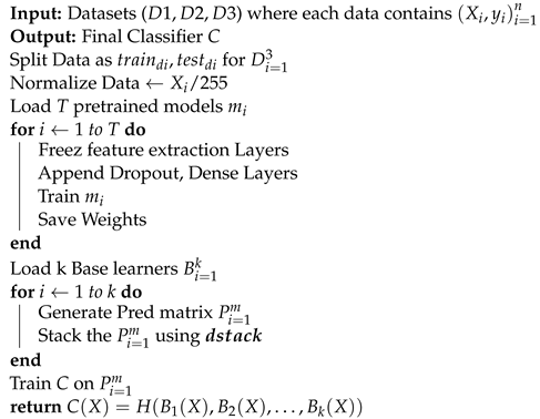 Electronics 11 03974 i001 Electronics 11 03974 i001
