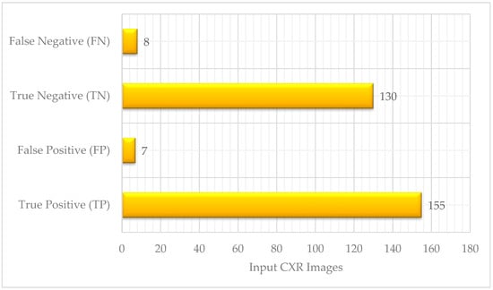Electronics 11 03975 g013