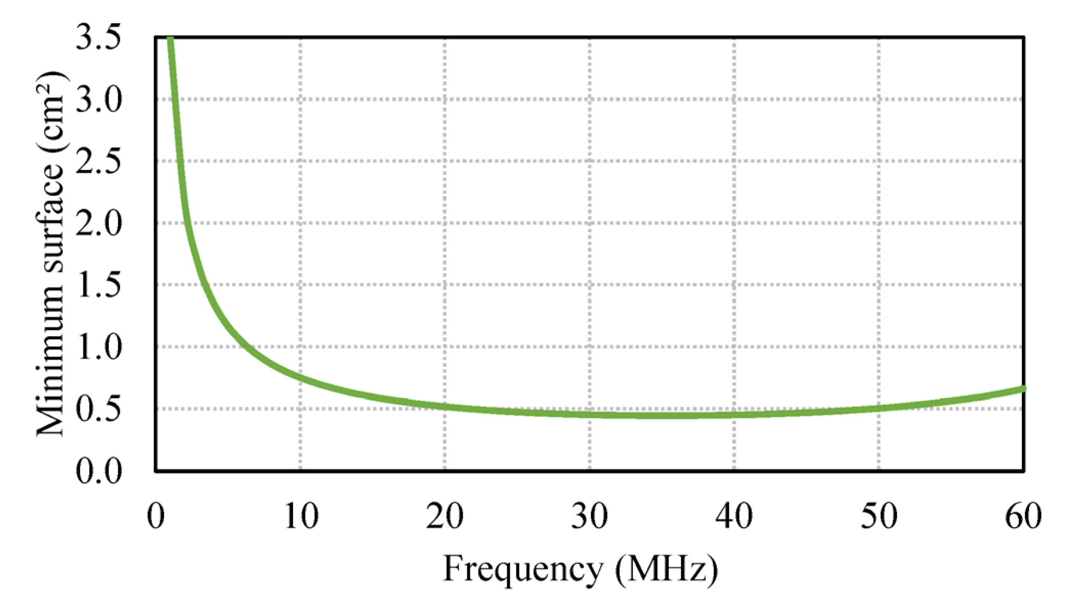 Electronics 11 03983 g006