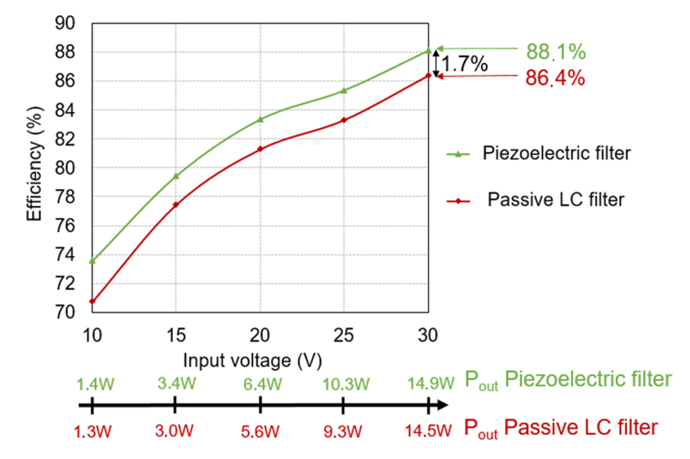 Electronics 11 03983 g012