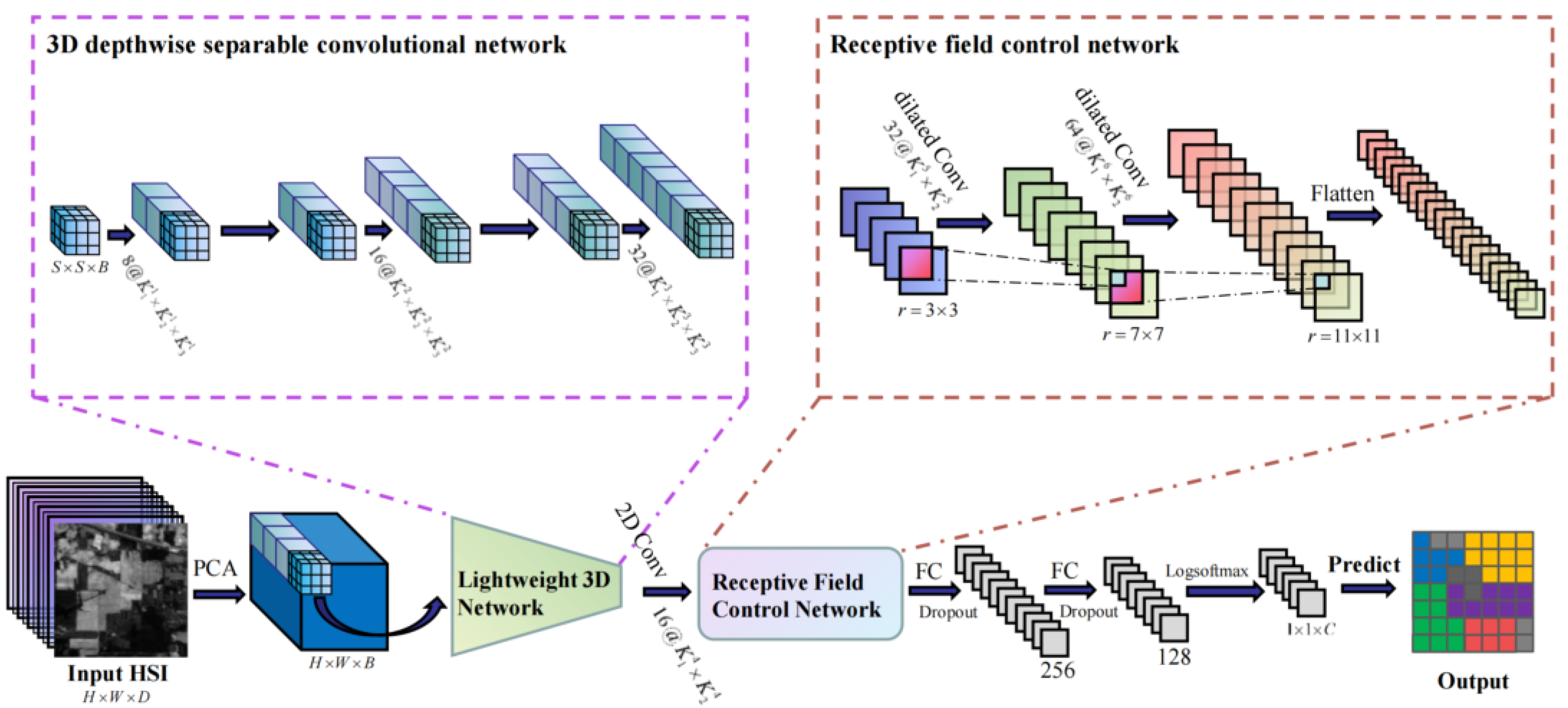 Electronics 11 03992 g001