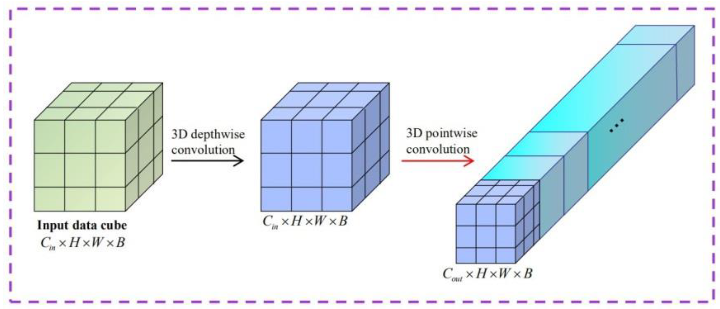 Electronics 11 03992 g002