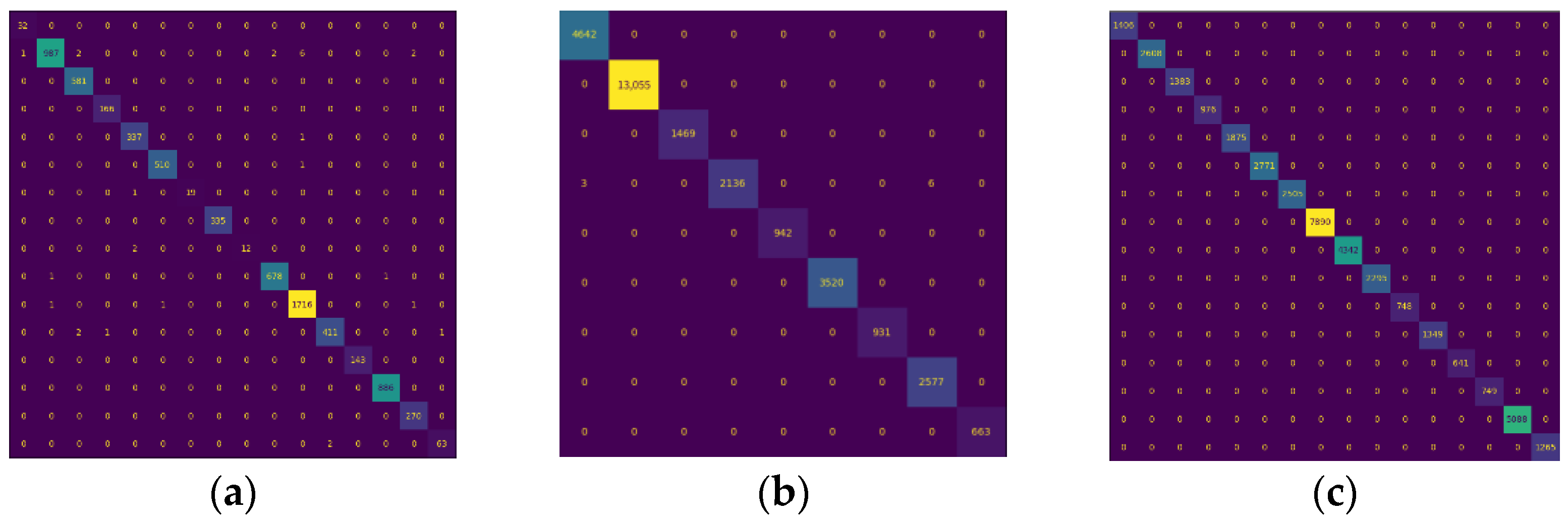 Electronics 11 03992 g004
