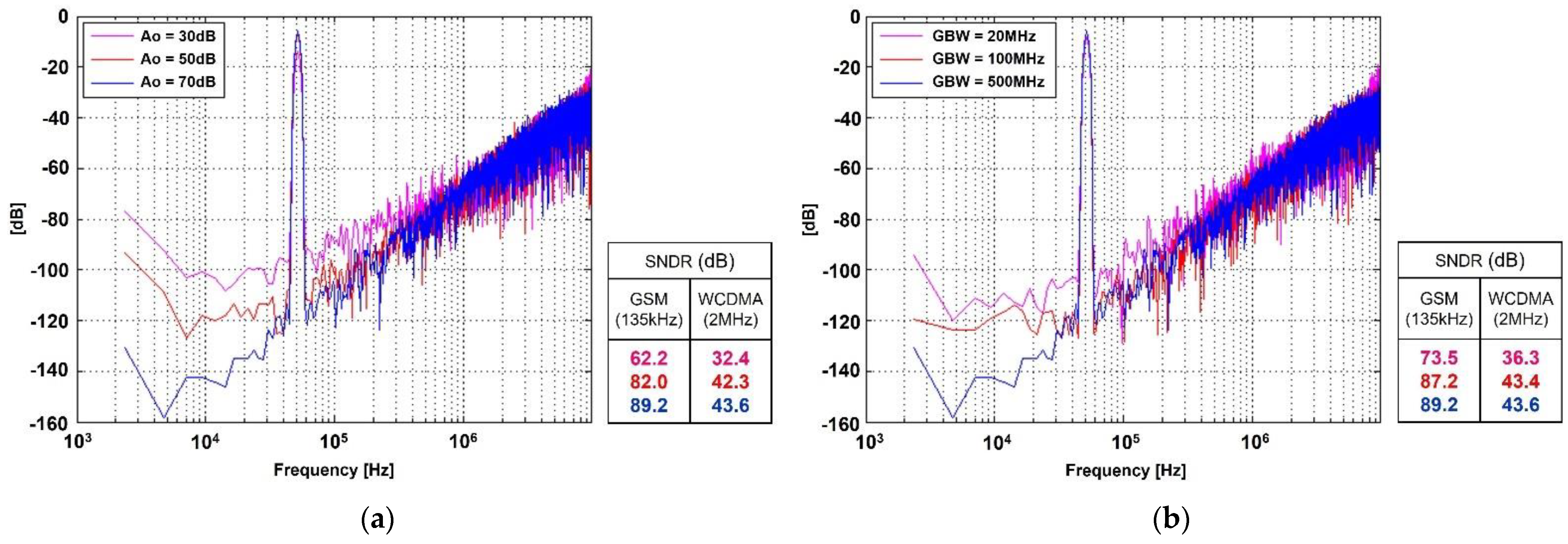 Electronics 11 03994 g009a