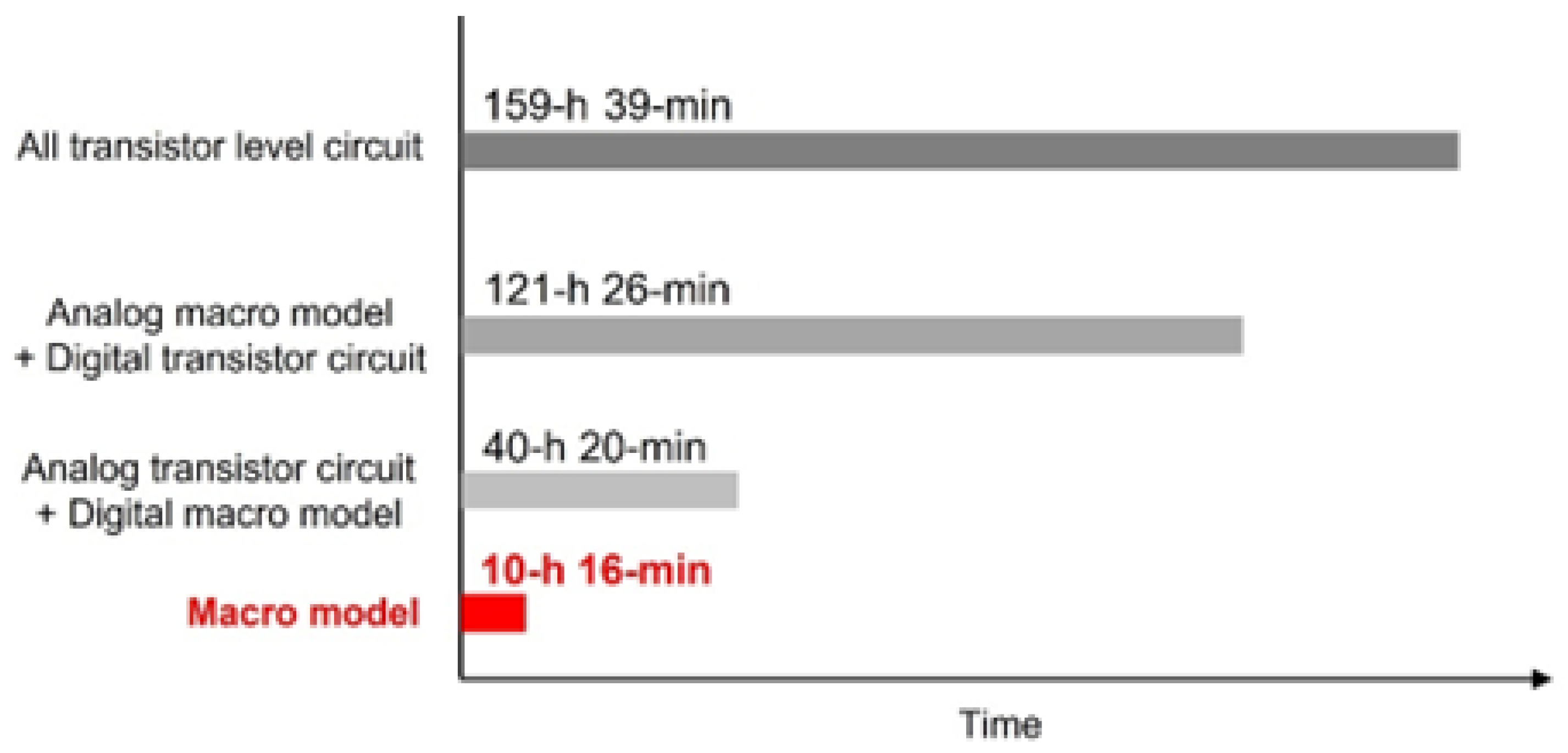 Electronics 11 03994 g012