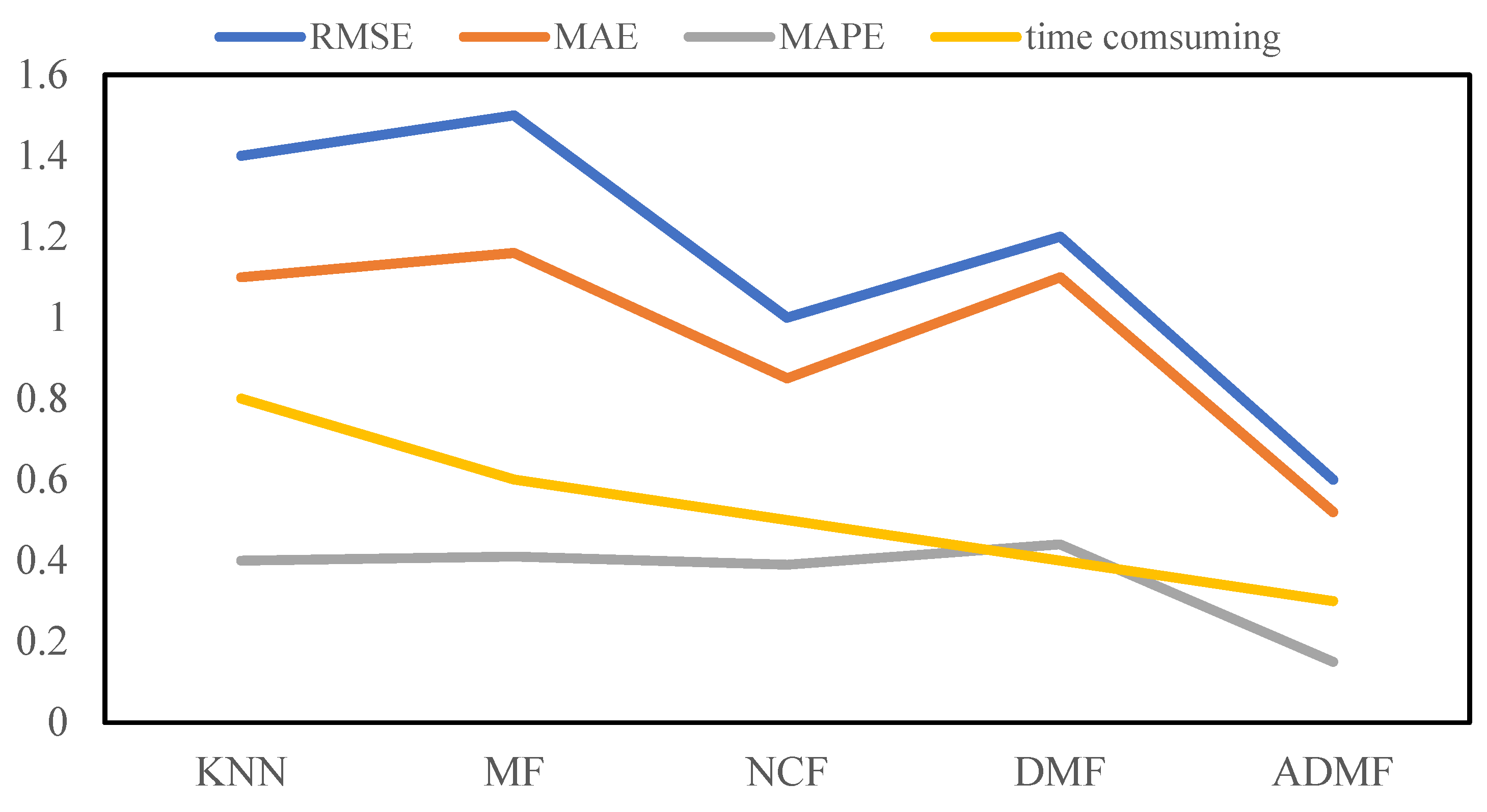 Electronics 11 03995 g004