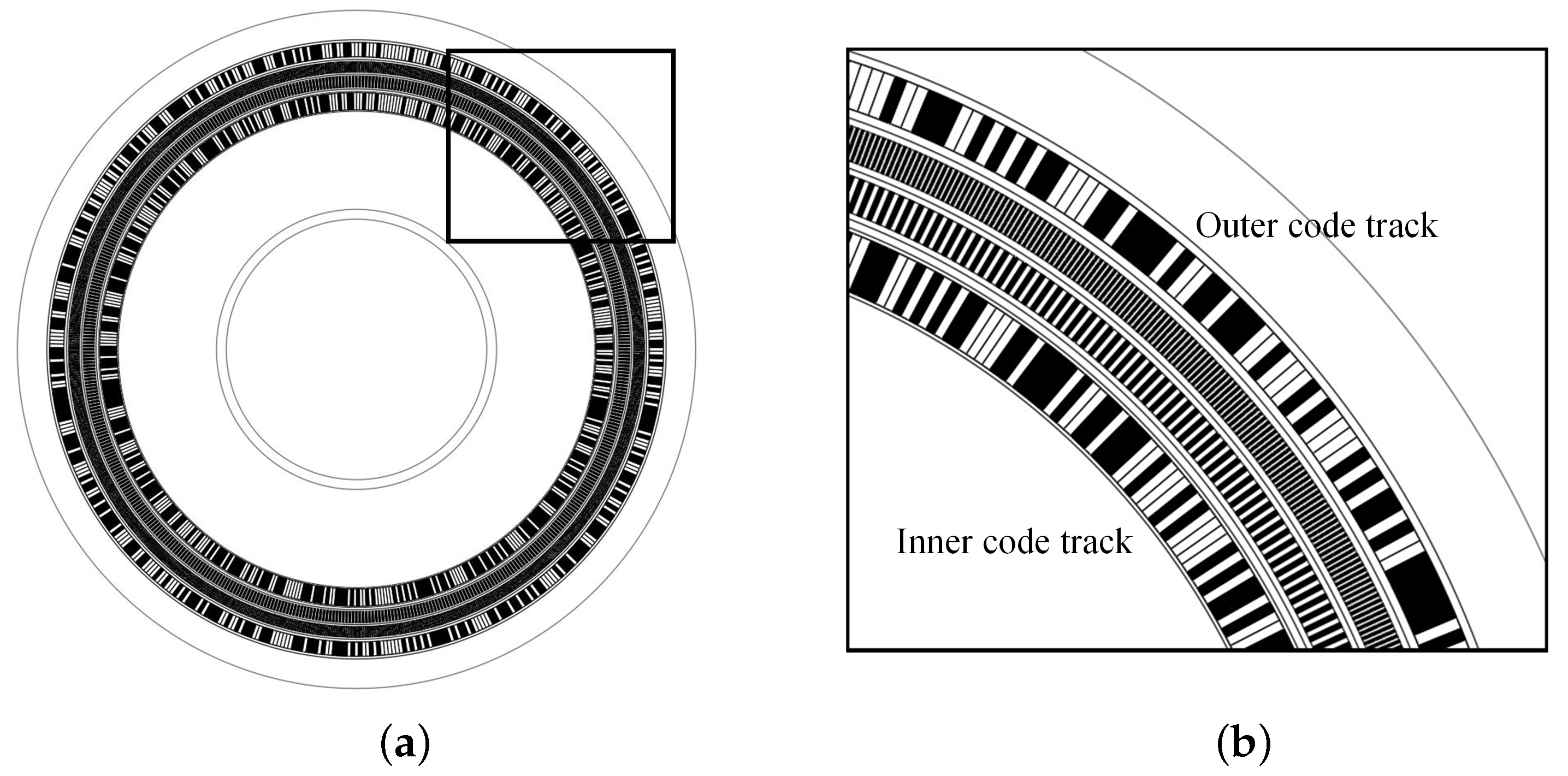 Electronics 11 03997 g001