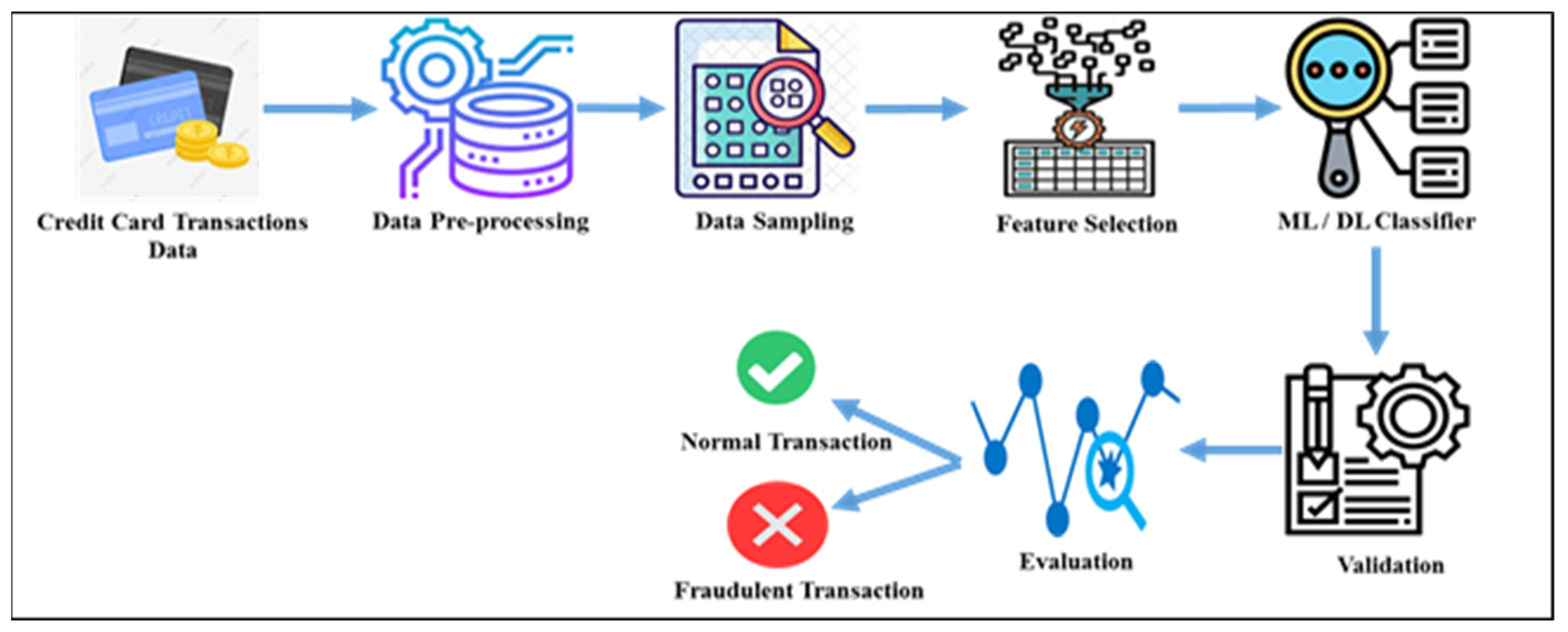 Electronics 11 04003 g001