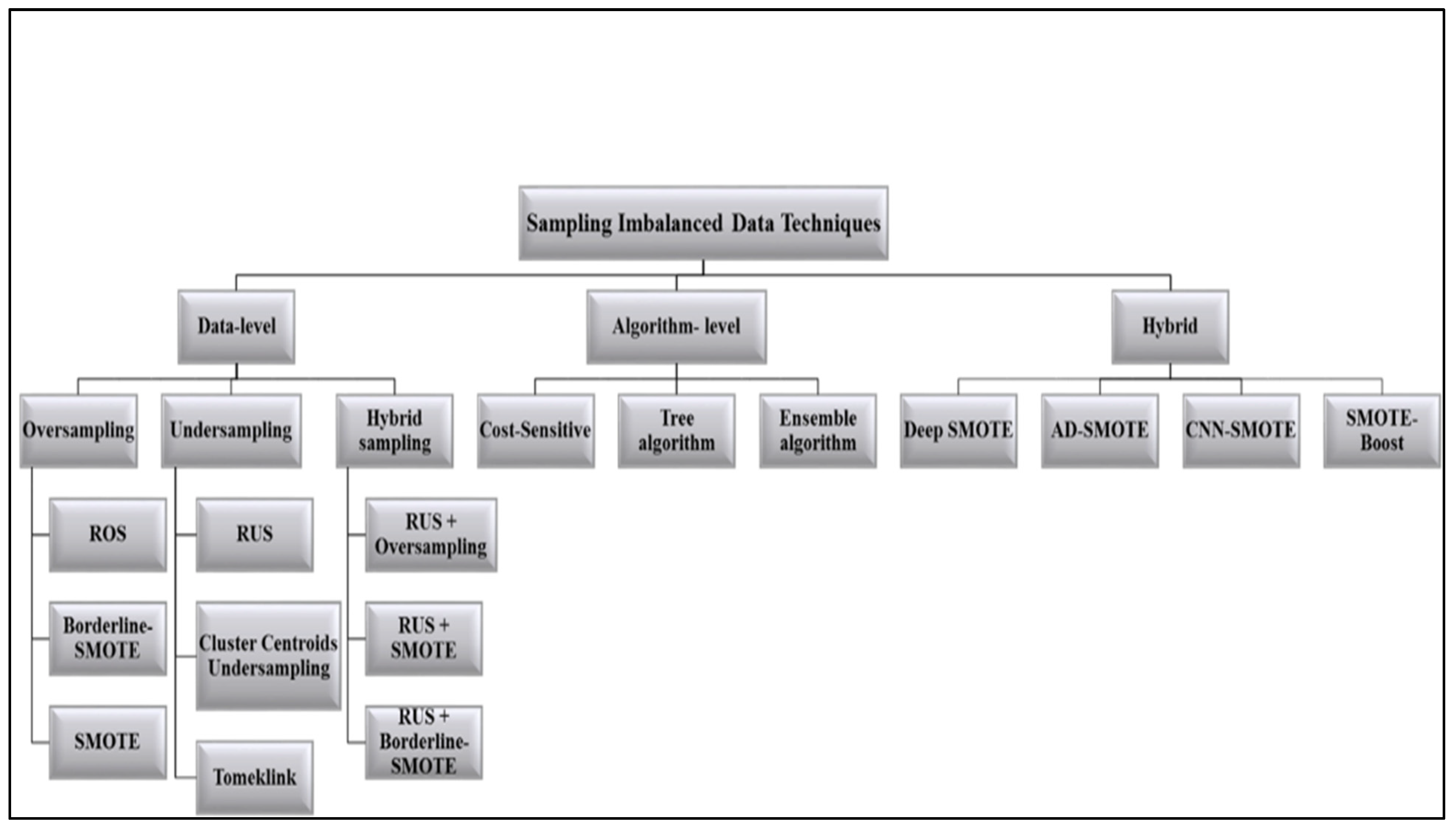 Electronics 11 04003 g004