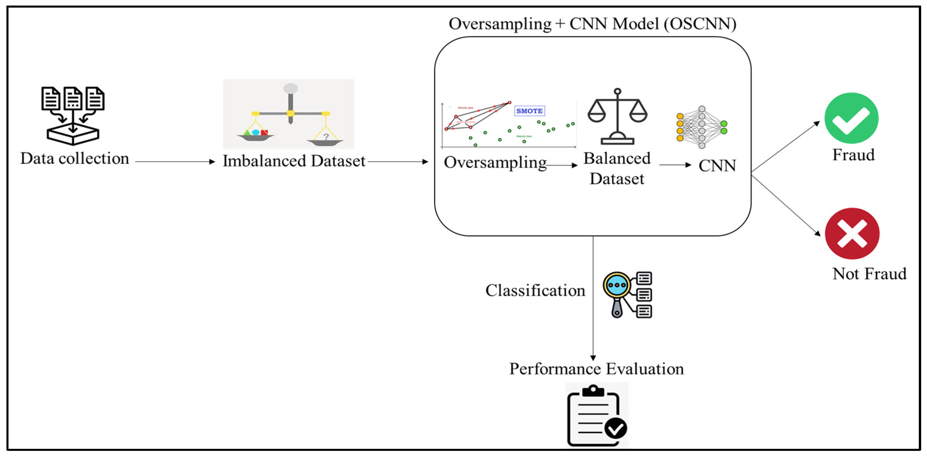 Electronics 11 04003 g006