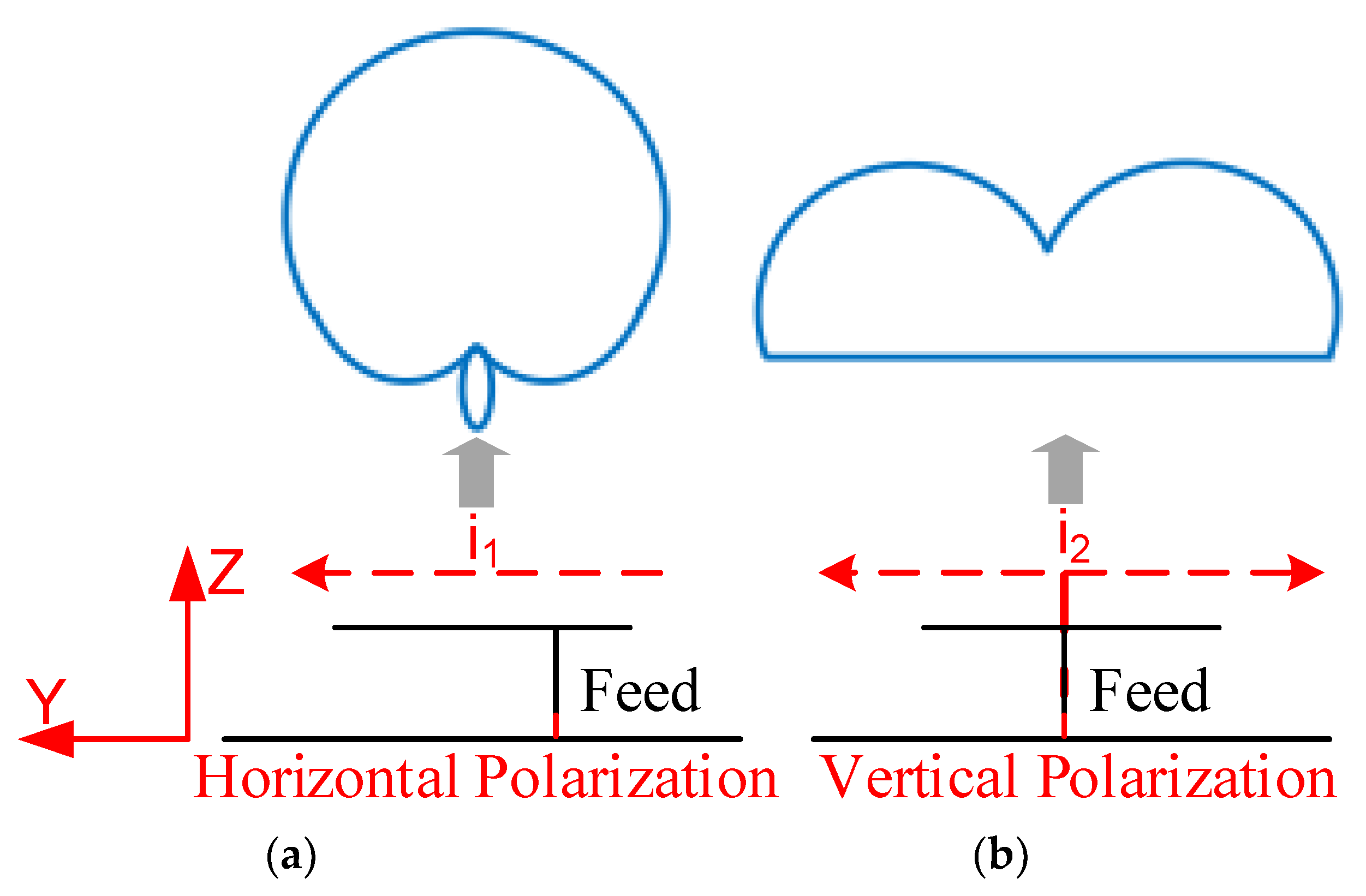 Electronics 11 04004 g002
