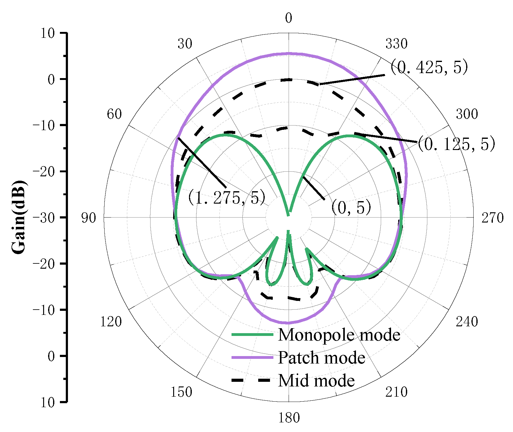 Electronics 11 04004 g003